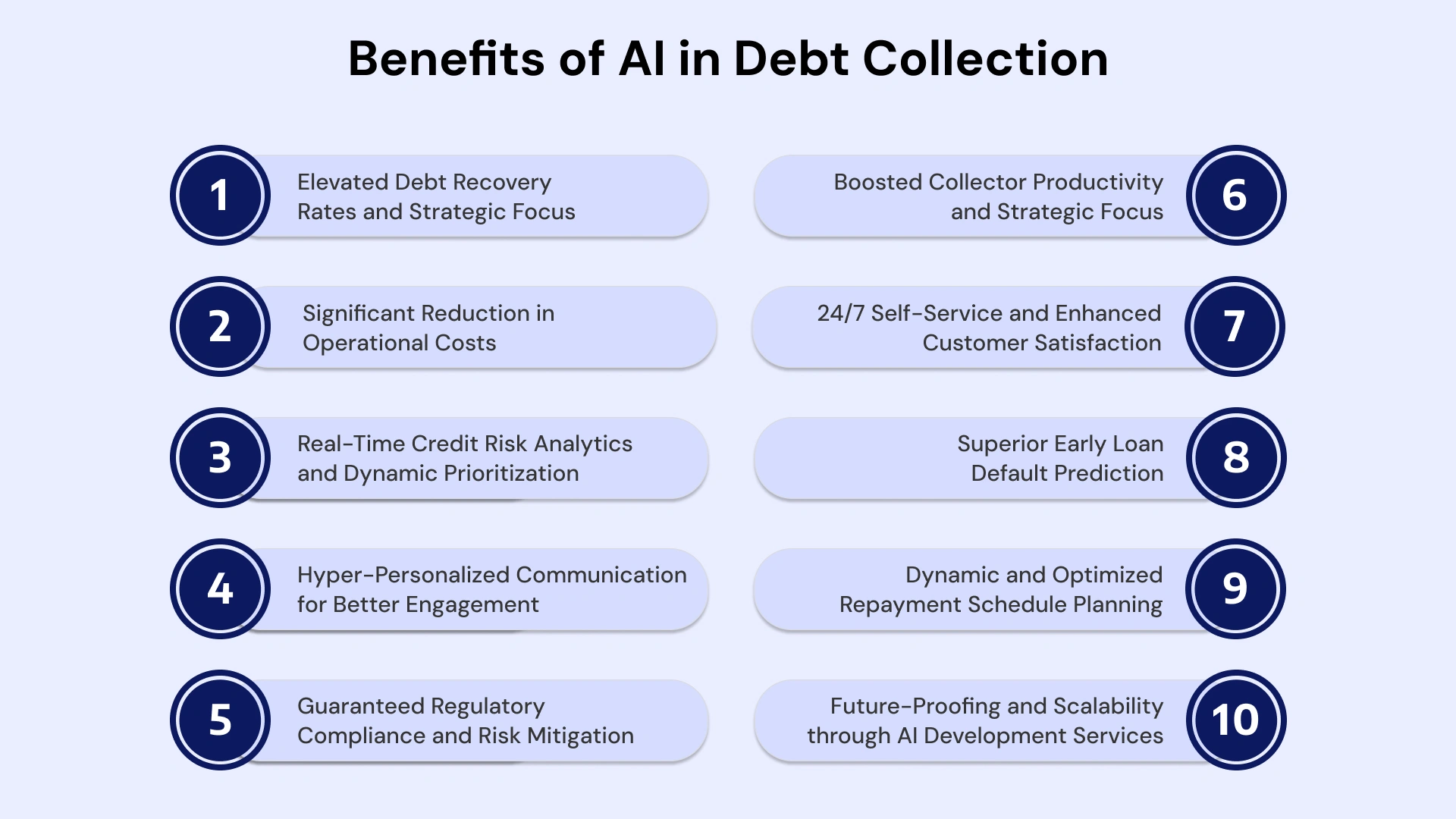 Benefits of AI in Debt Collection