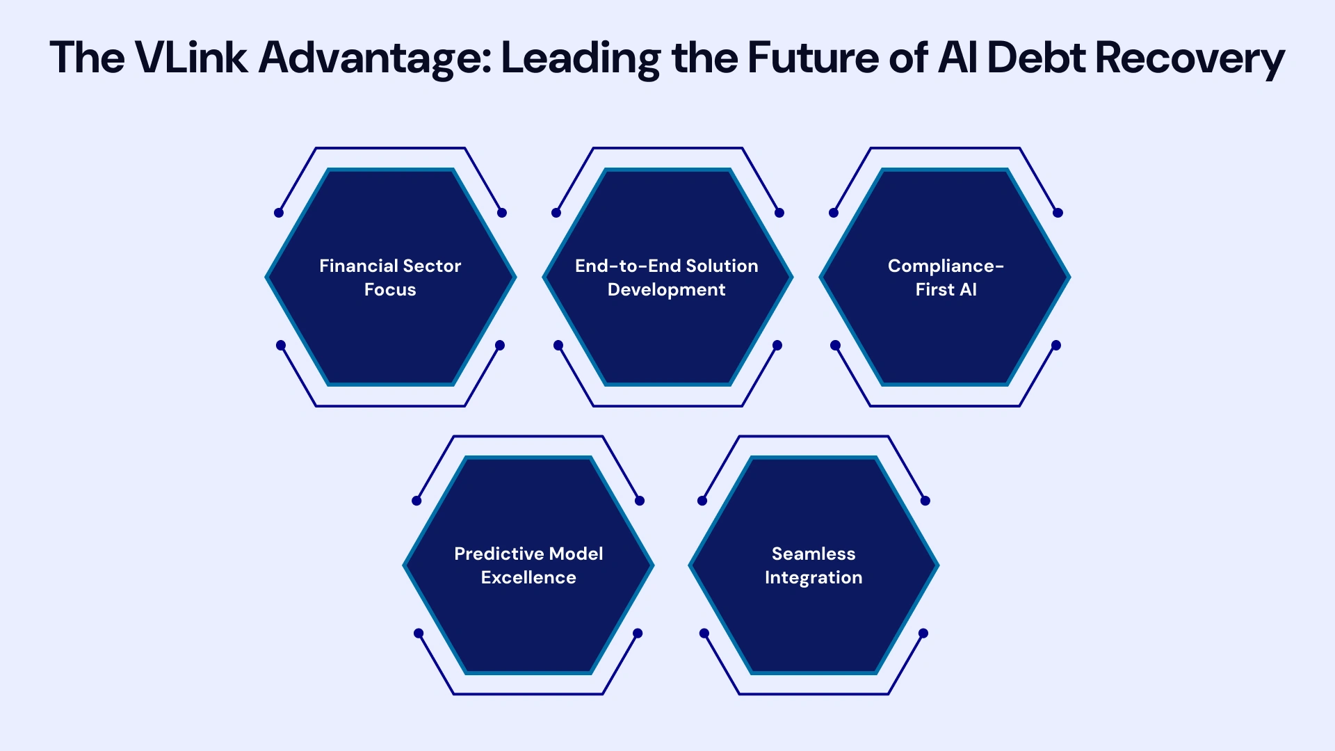 VLink Services Advantages