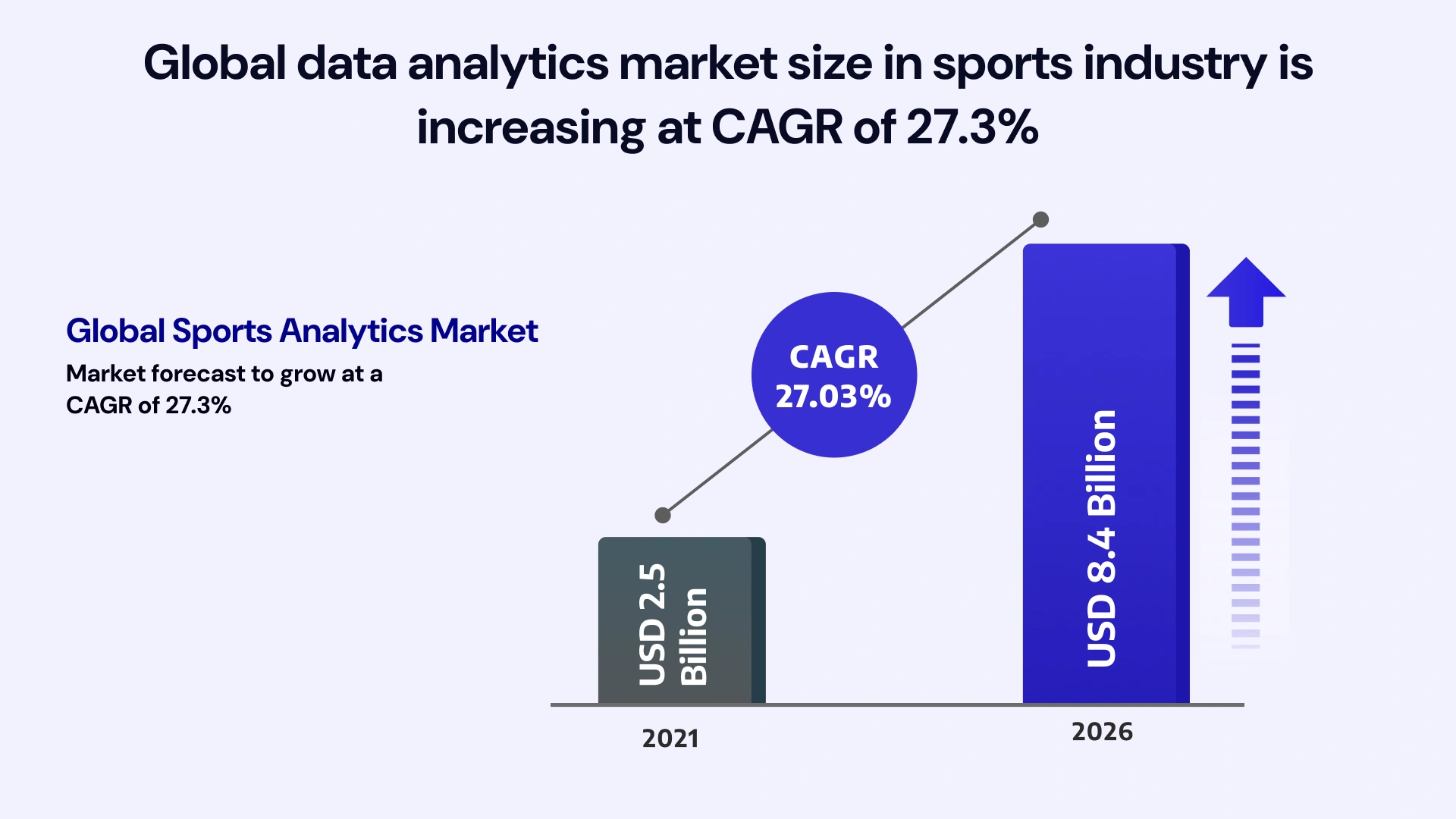 Global data analytics market size in sports industry