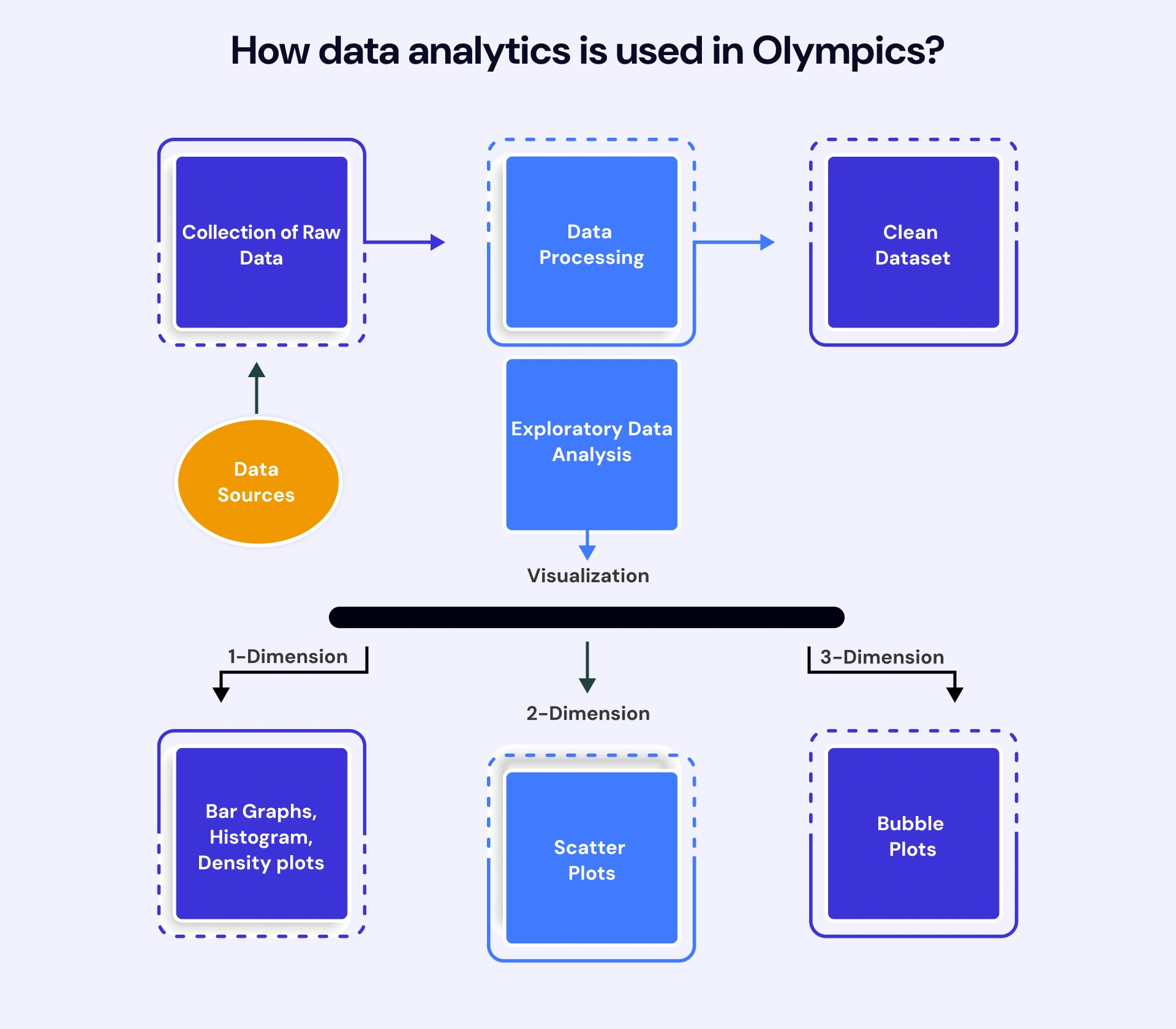 how data analytics is used in olympics