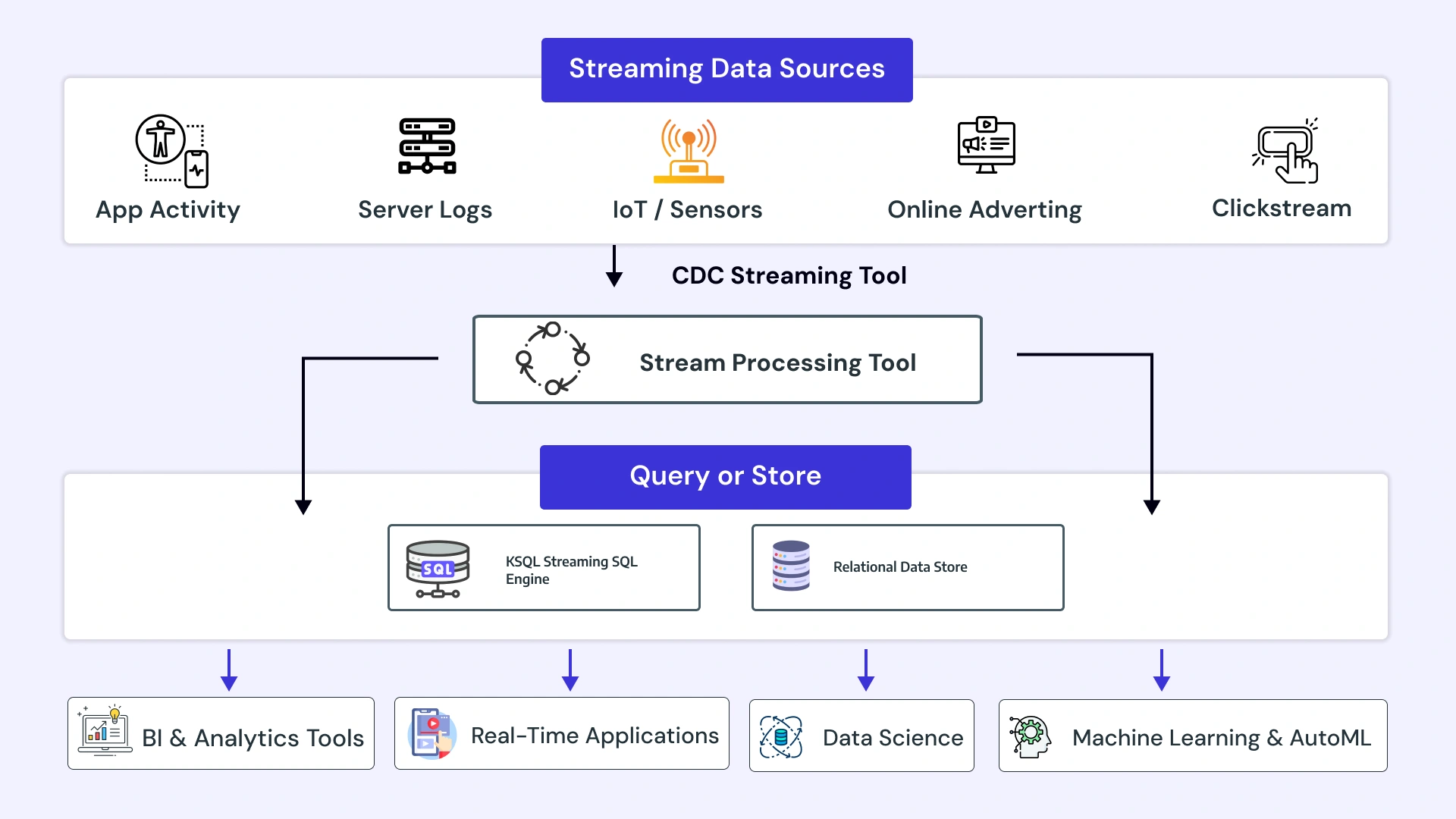 How Data Analytics is Being Utilized Image5