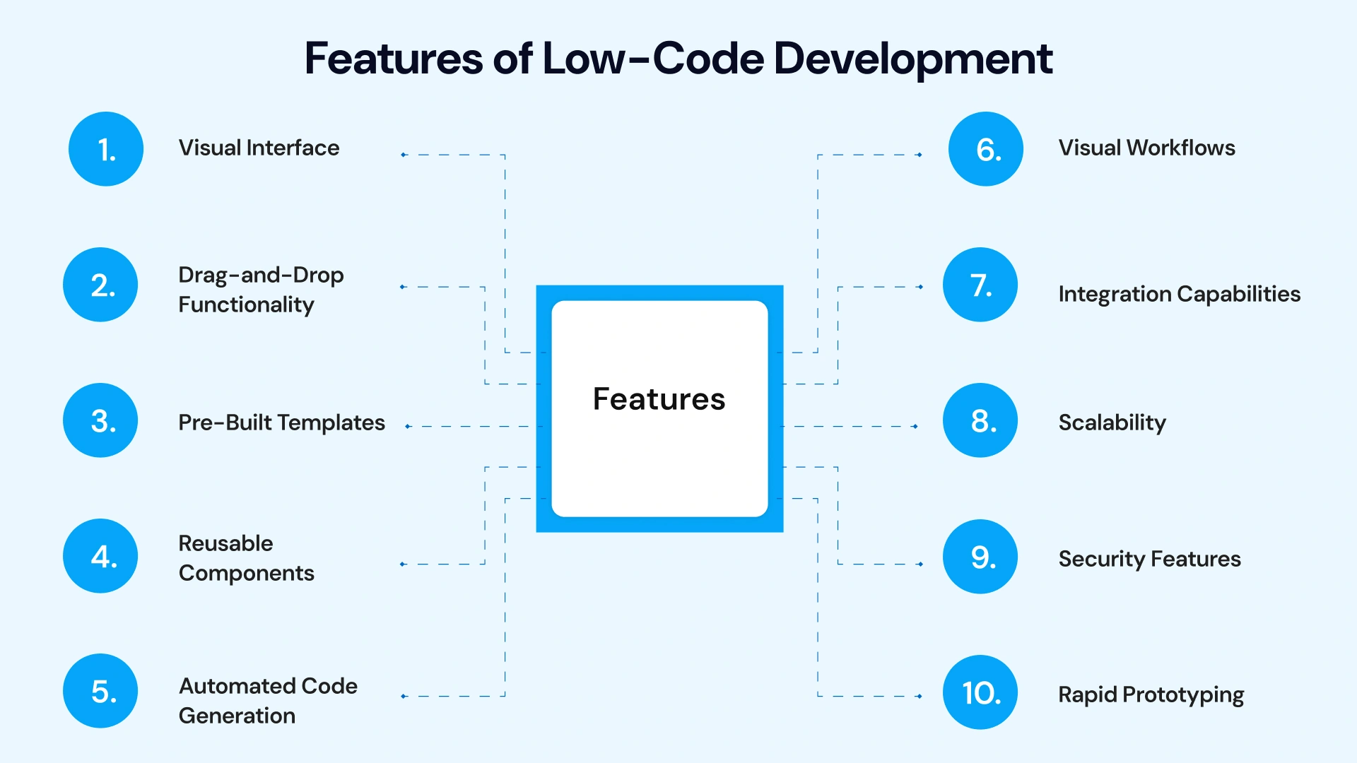 Features of low code development