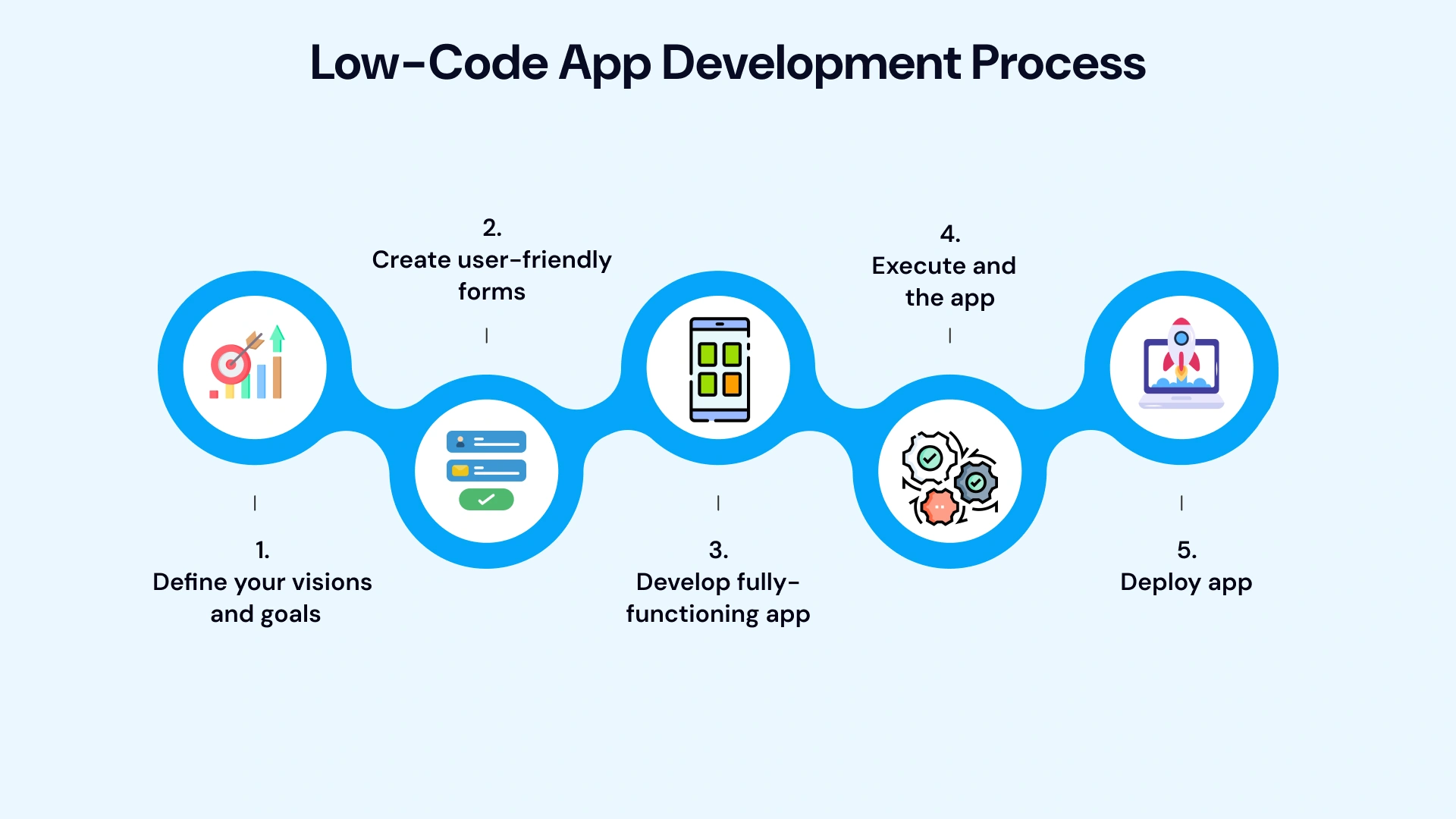 Low code app development process