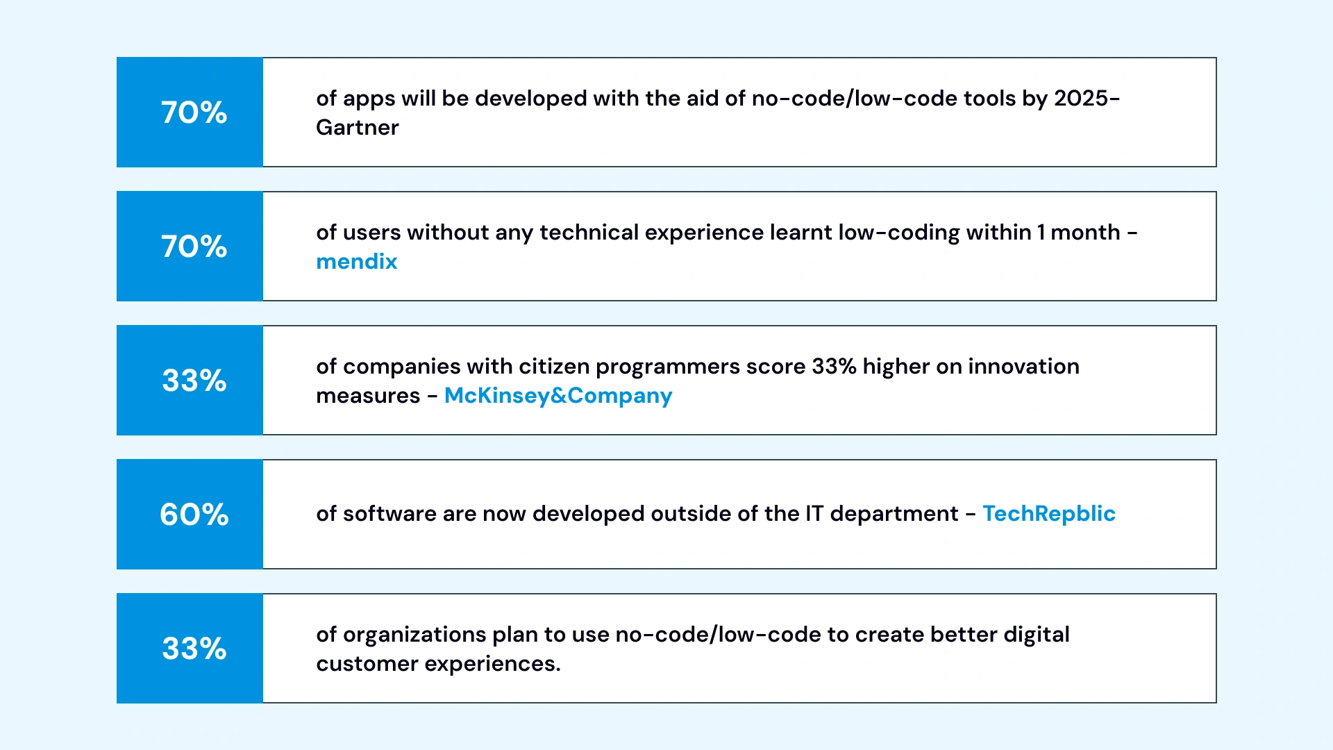How to Build a Low-Code Platform image4