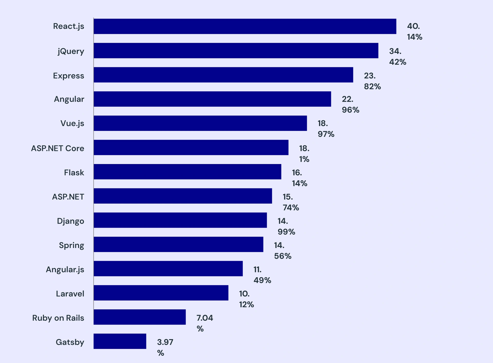 Next.js vs React_ Which Framework Image2