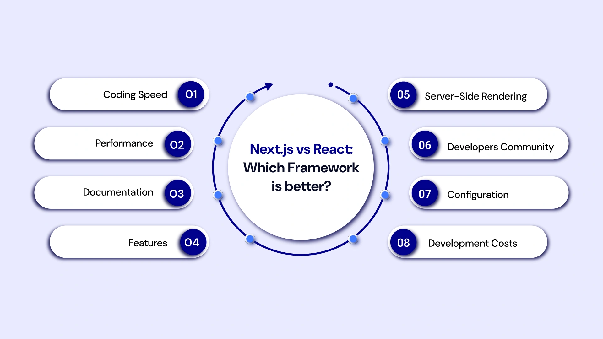 Next.js vs React_ Which Framework Image1