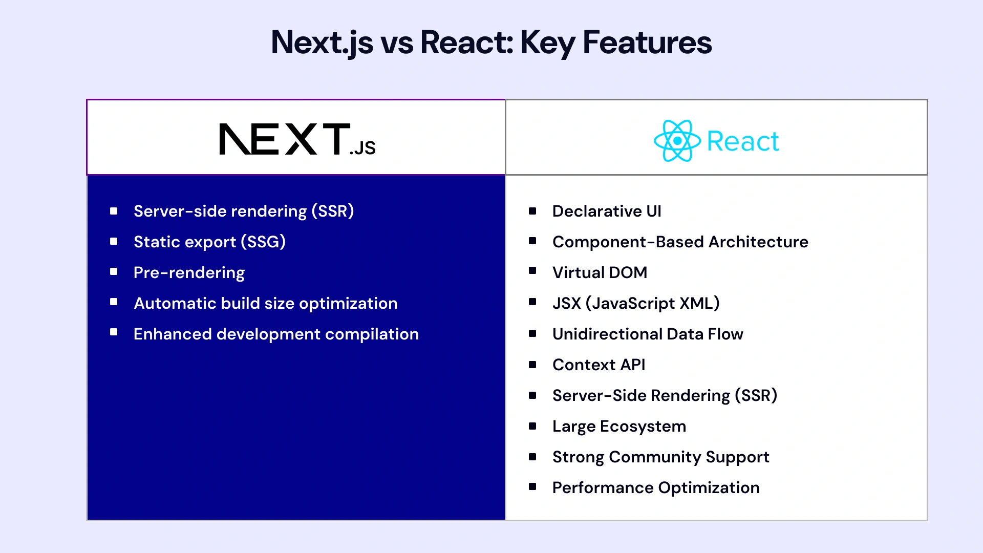 Next js vs react key features