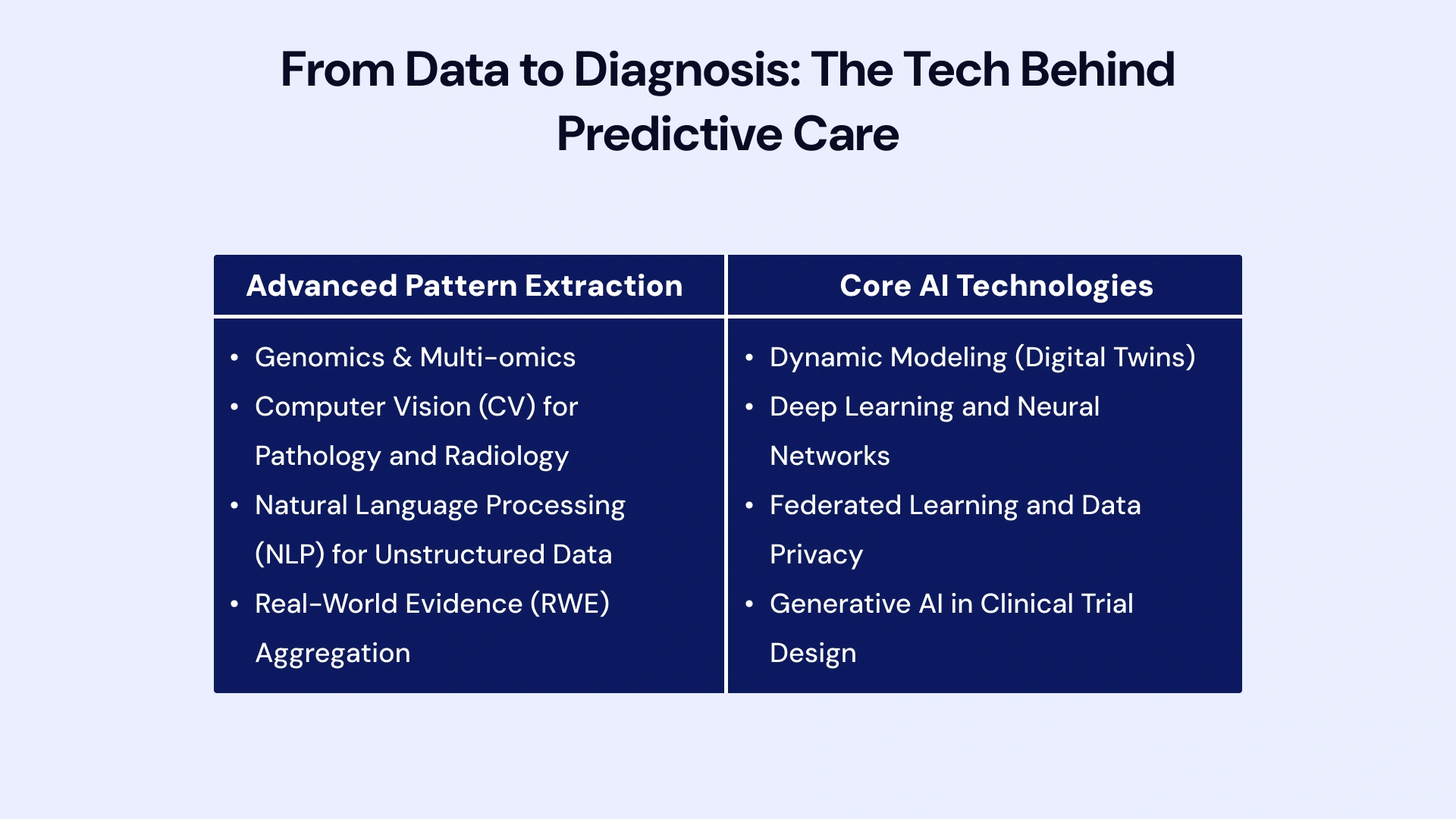 How Technology Powers Predictive Health