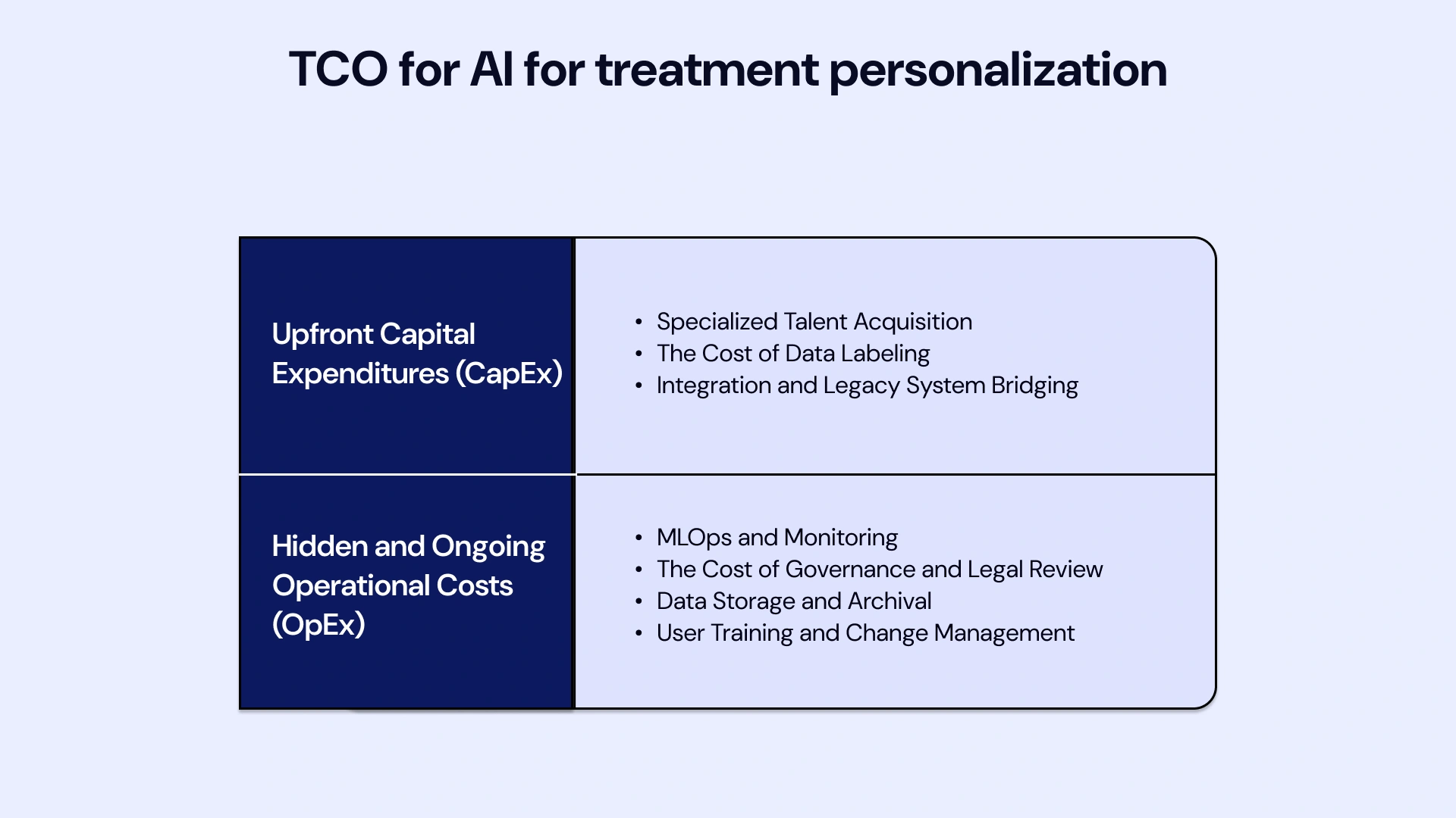 Beyond the Price Tag: The Real ROI of Treatment AI