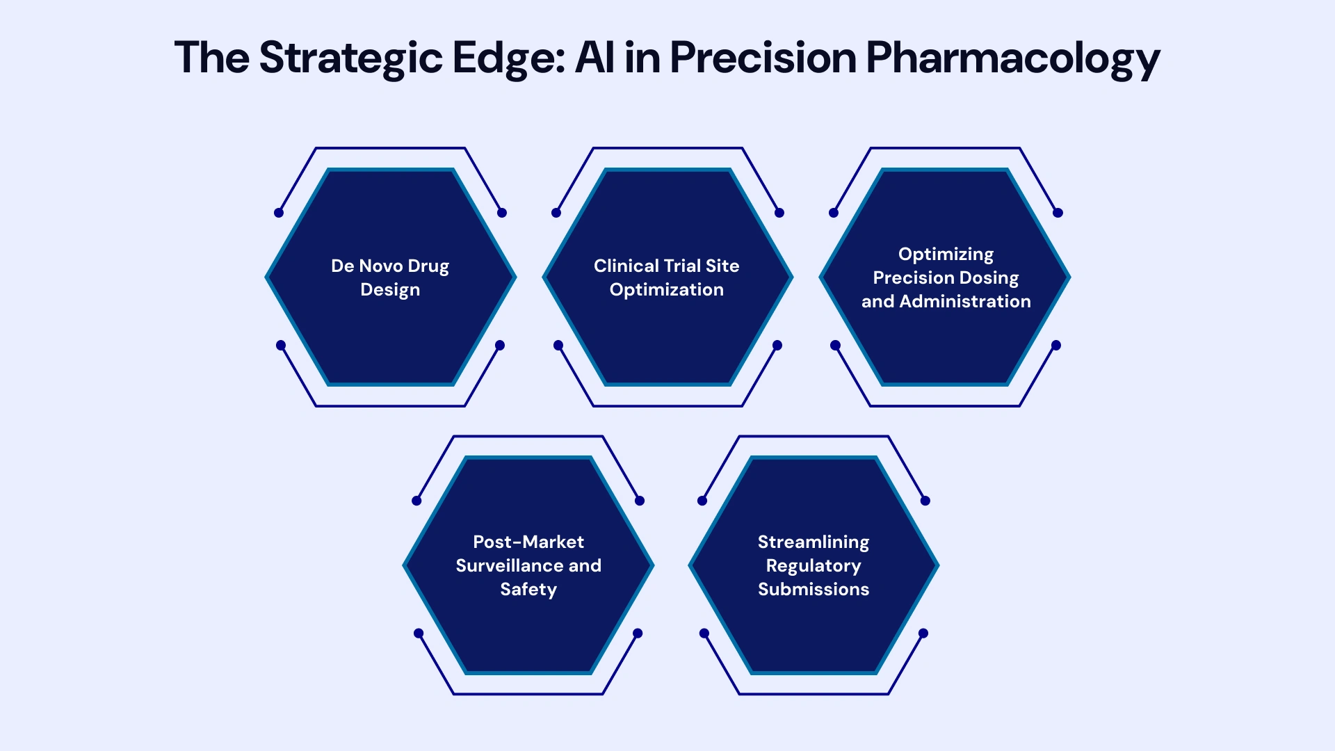 From Data to Dose: AI for Hyper-Personalized Therapeutics