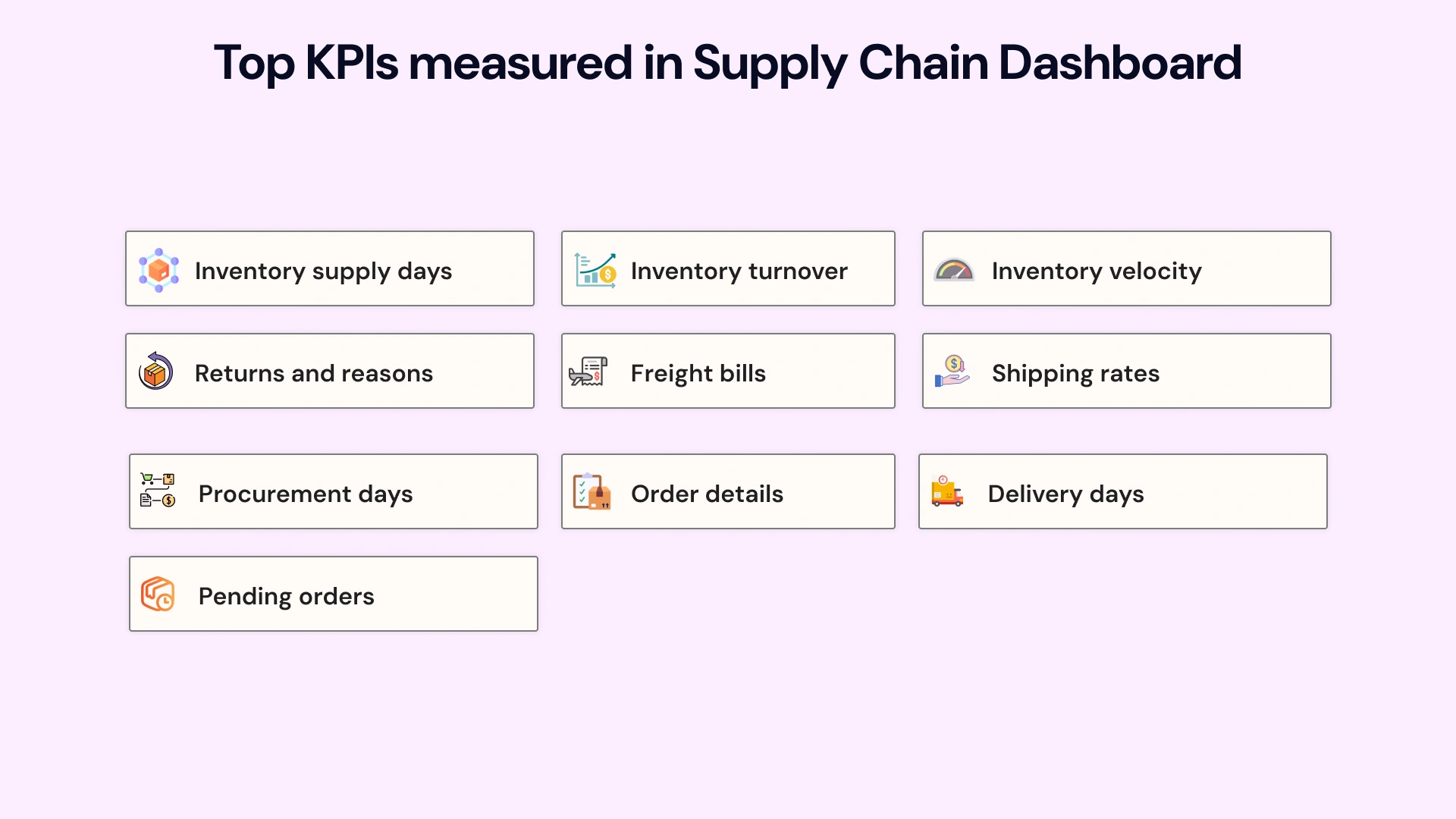 Top KPIs measured in supply chain dashboard