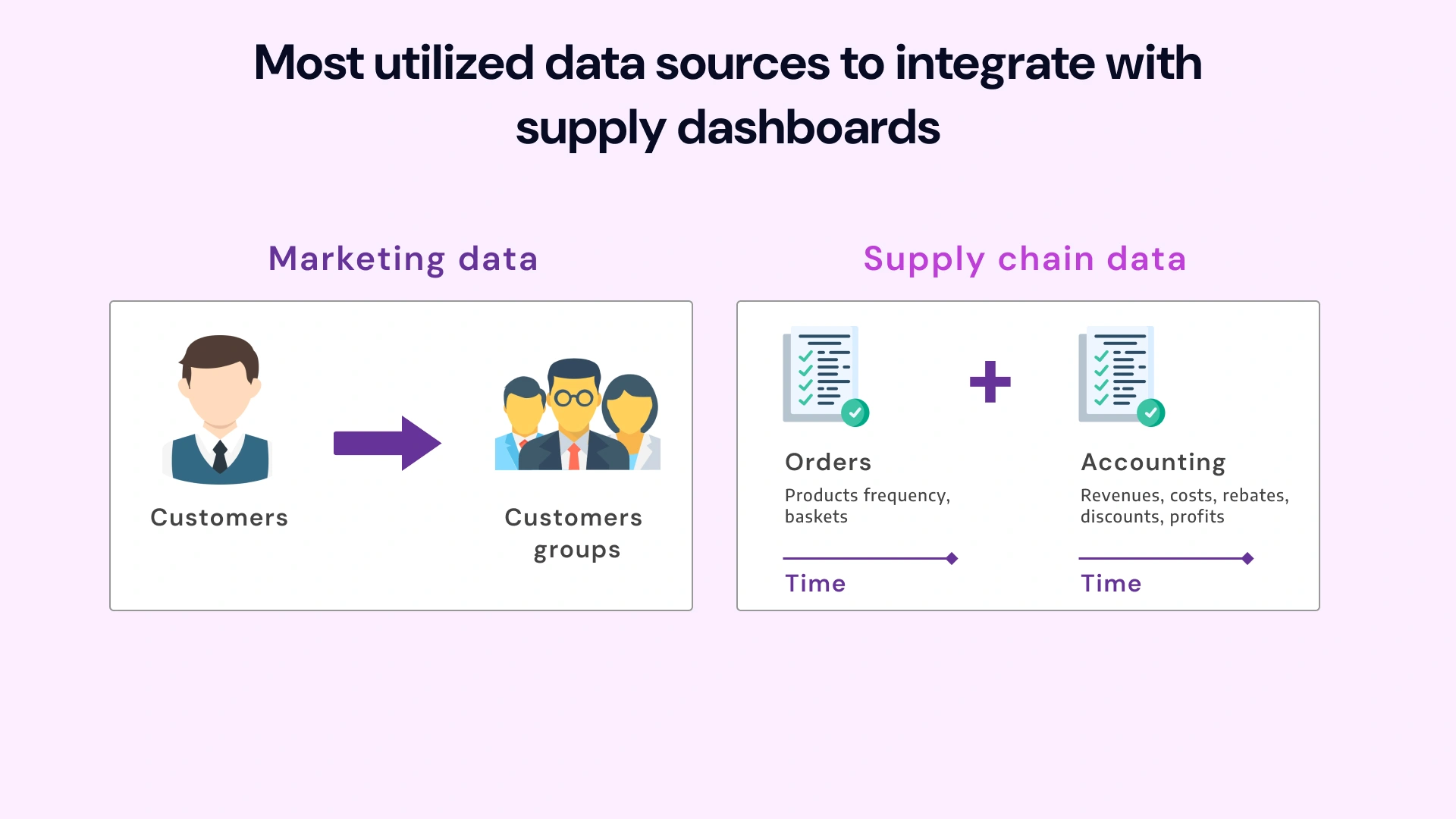 most utilized data sources to integrate with supply dashboards