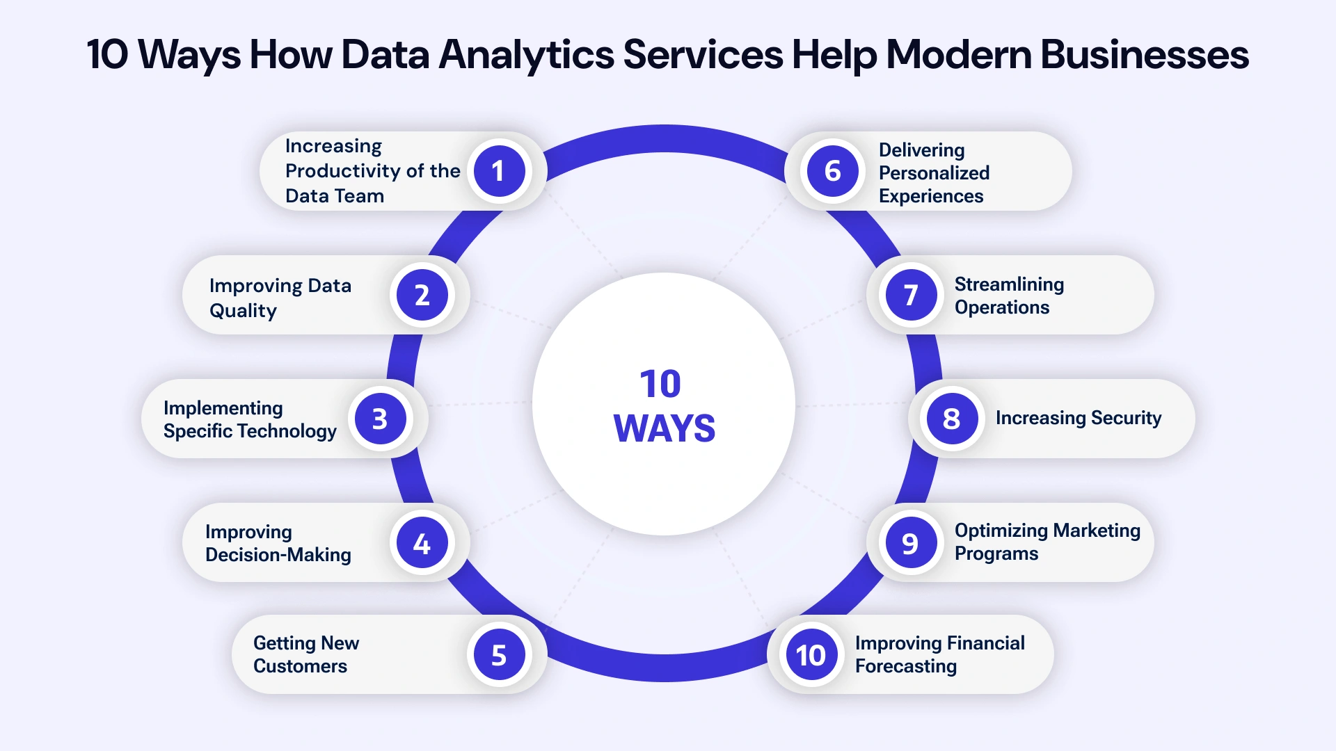 10 ways how data analytics services help modern businesses