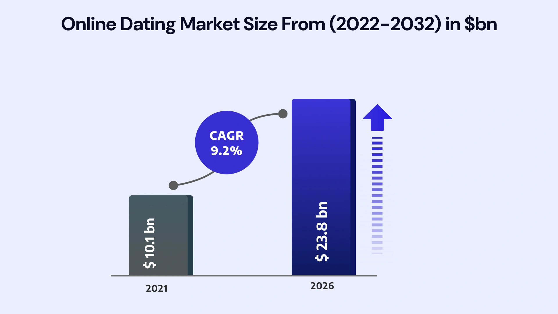 Online dating market size 