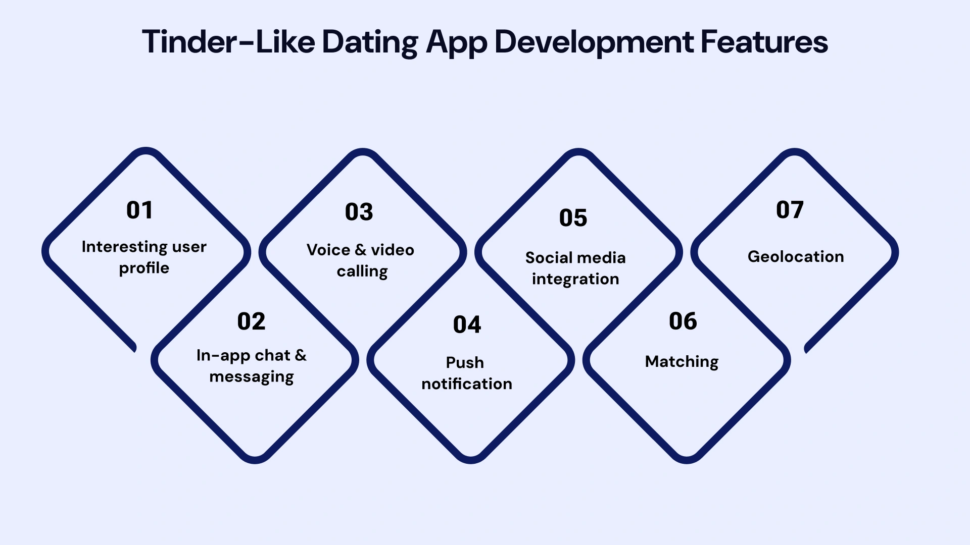 Tinder like dating app development features