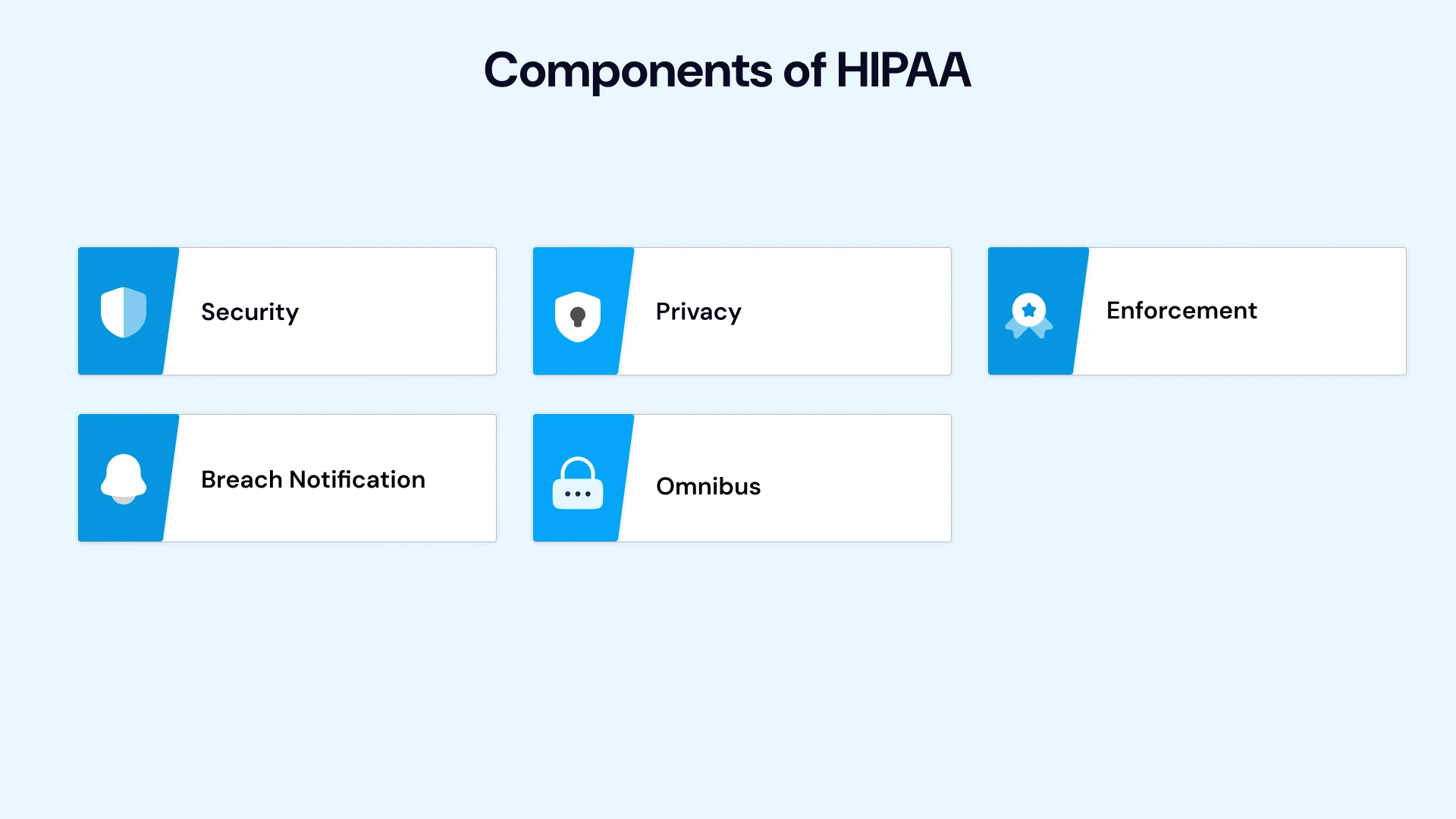Components fo Hipaa