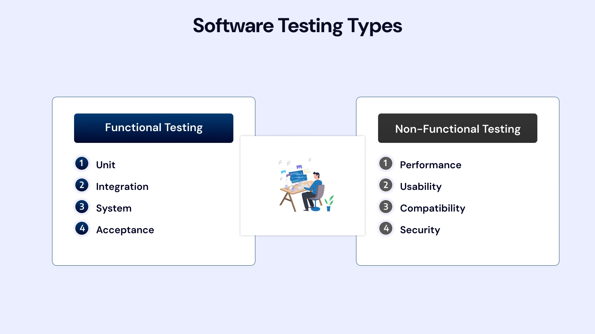 Software Testing Types