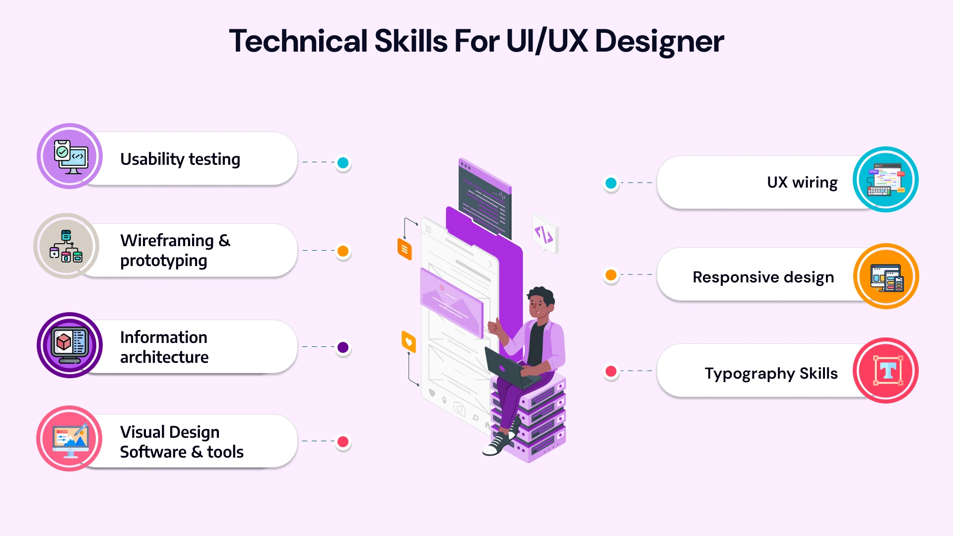 Technical Skills for Ui/ux designer