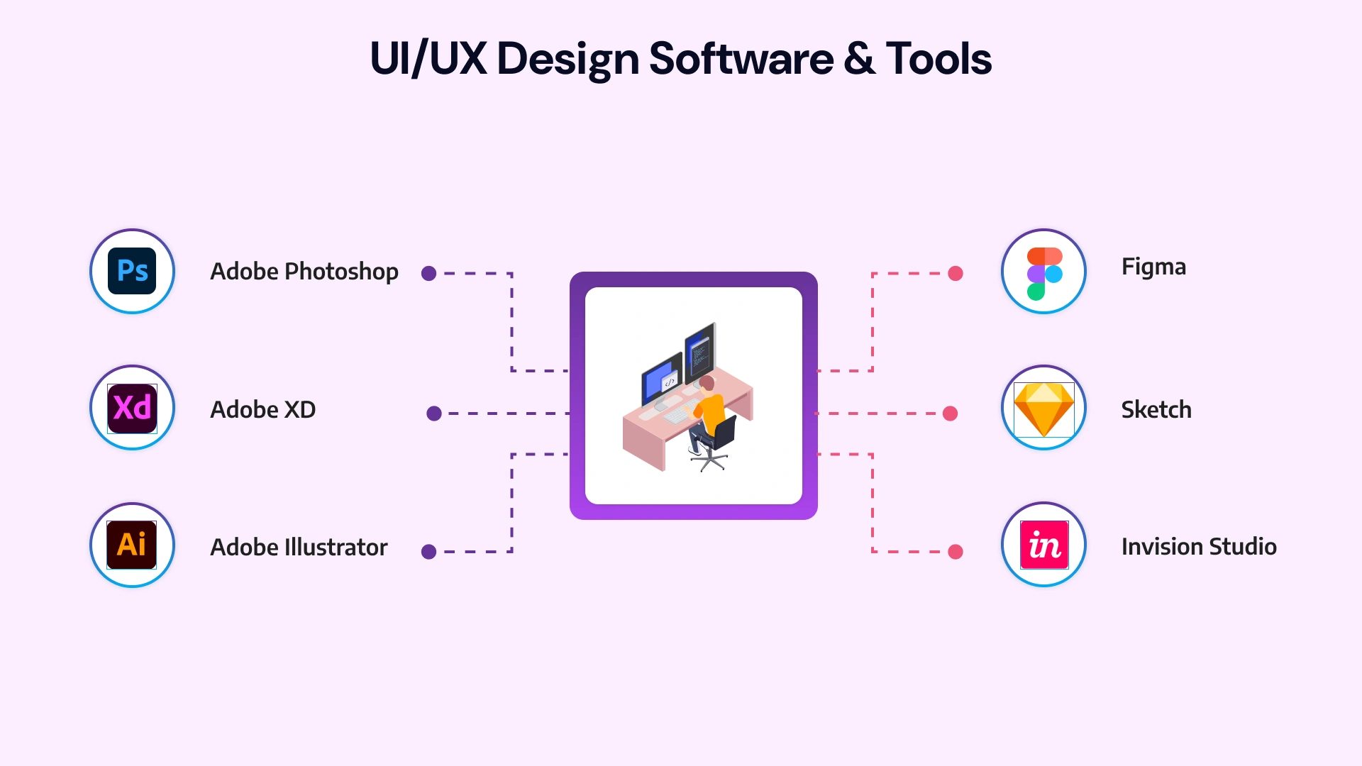 ui/ux design software & tools