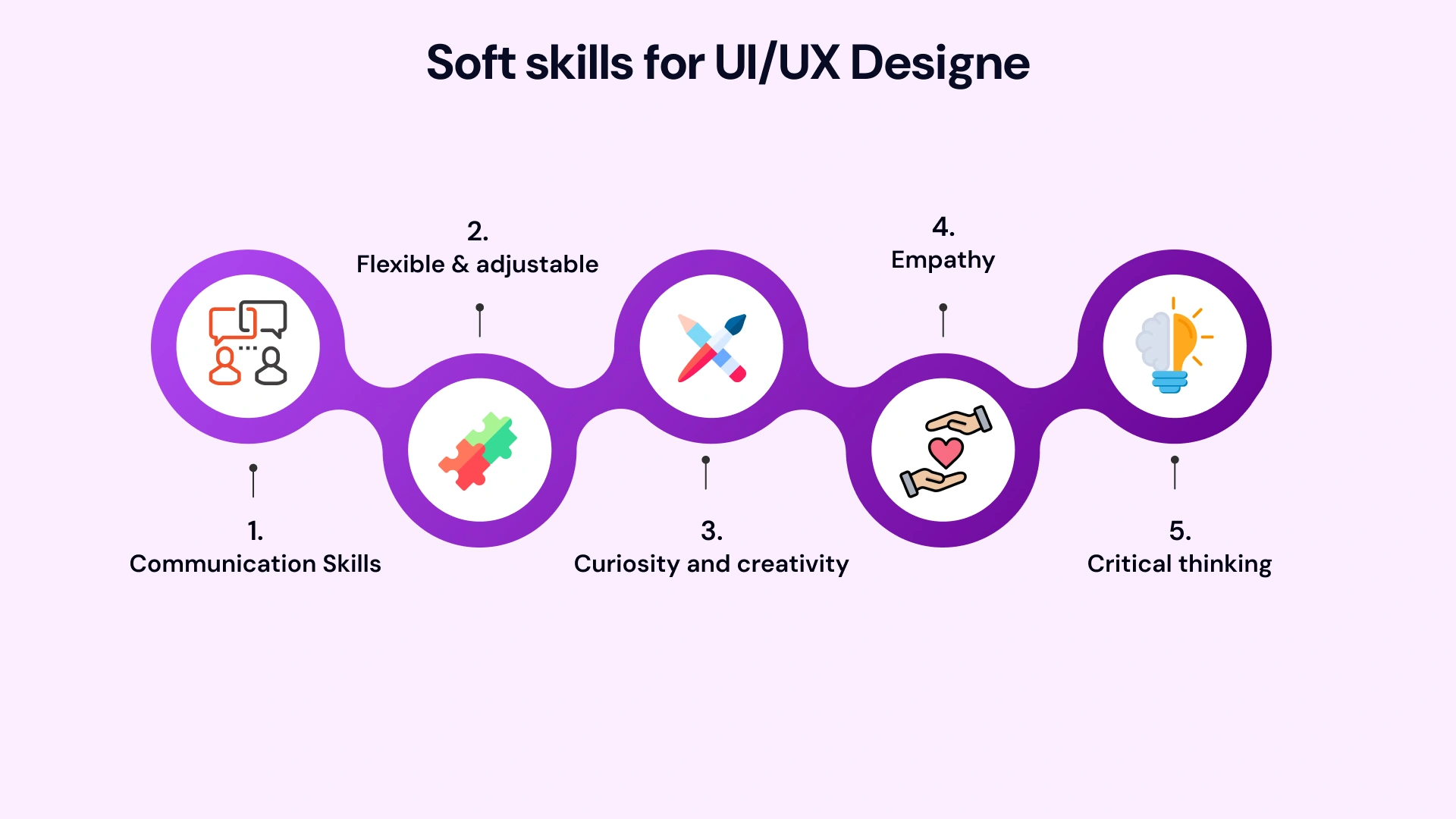 Soft skills for ui/ux design