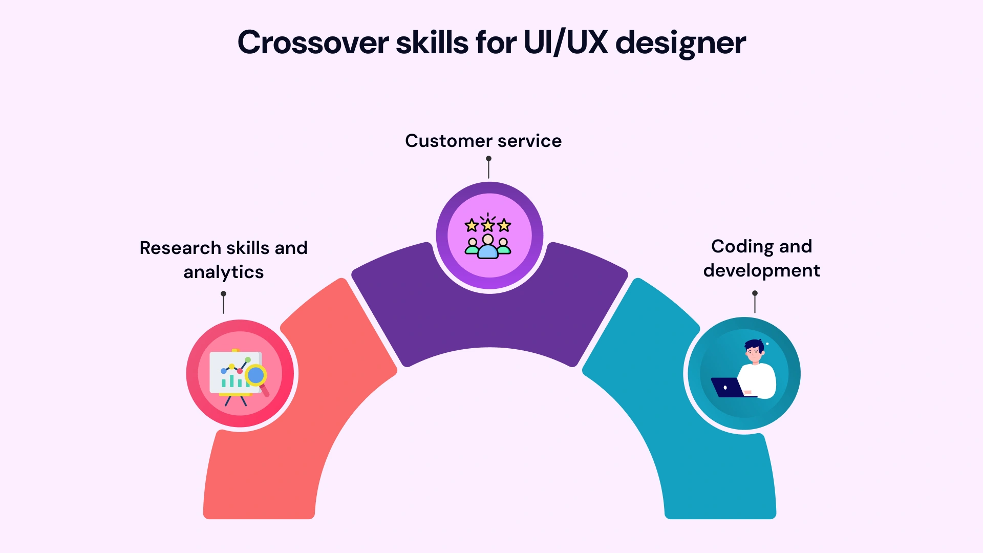 Crossover skills for ui/ux designer