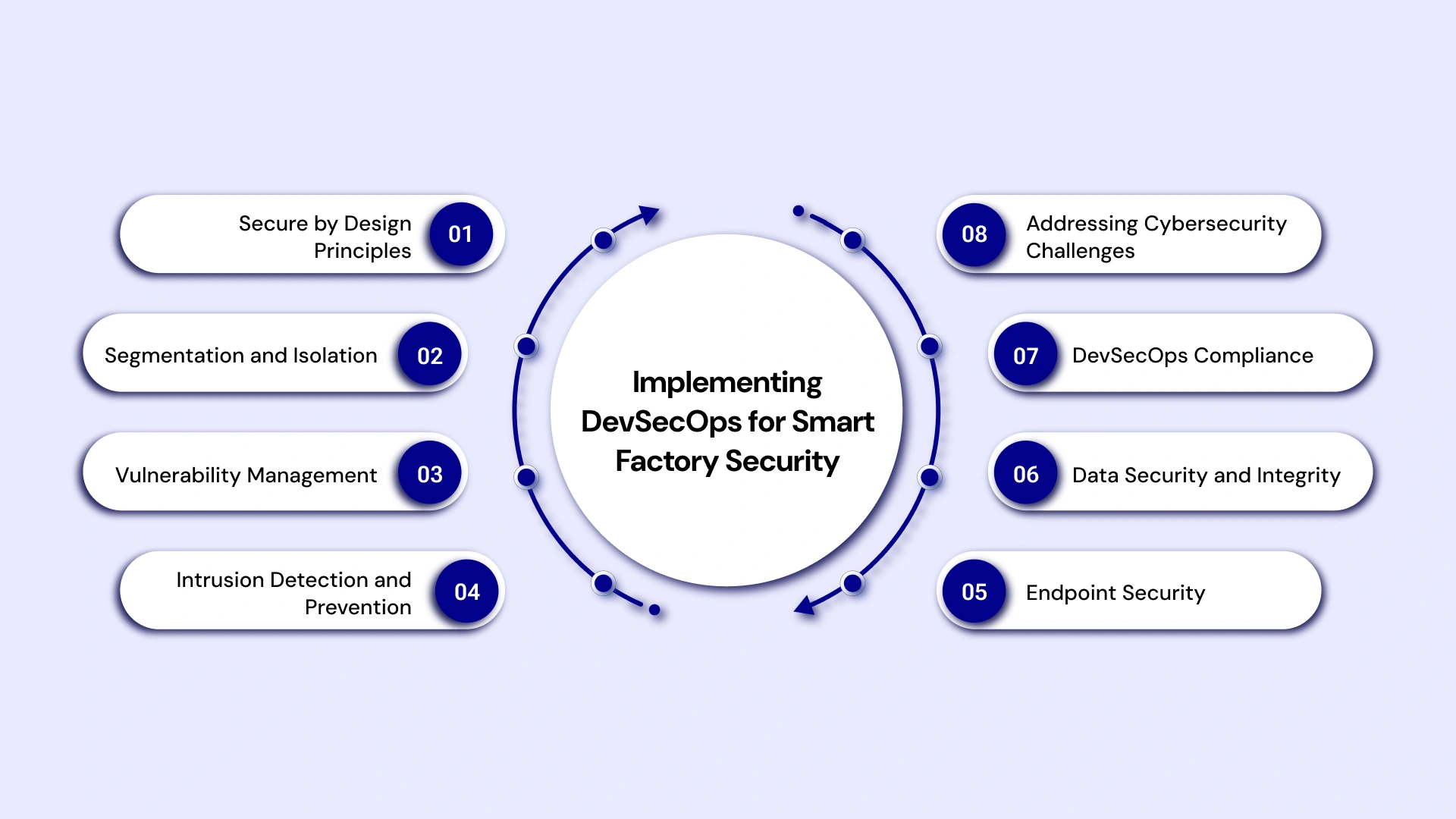 implementing devsecops for smart factory security