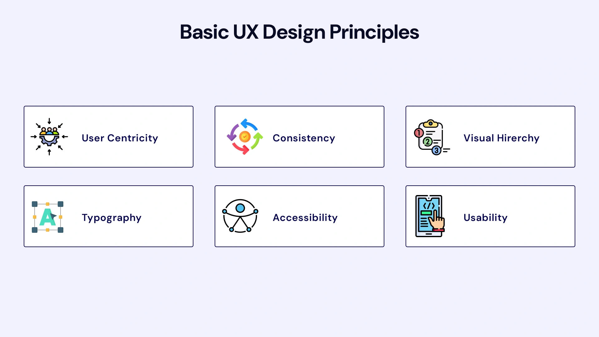 Basic UX Desing Principles