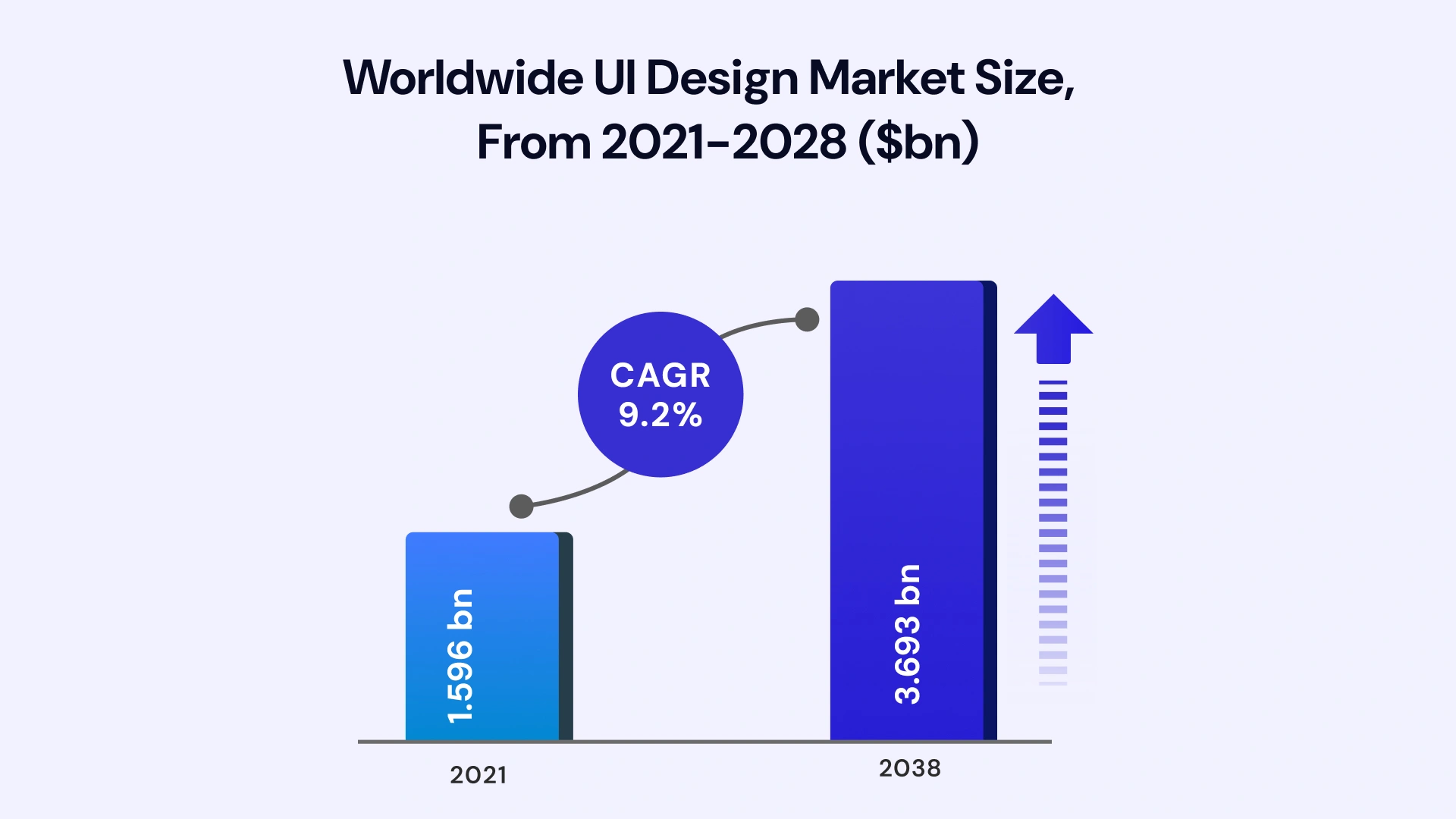 Worldwide UI Desing Market Size