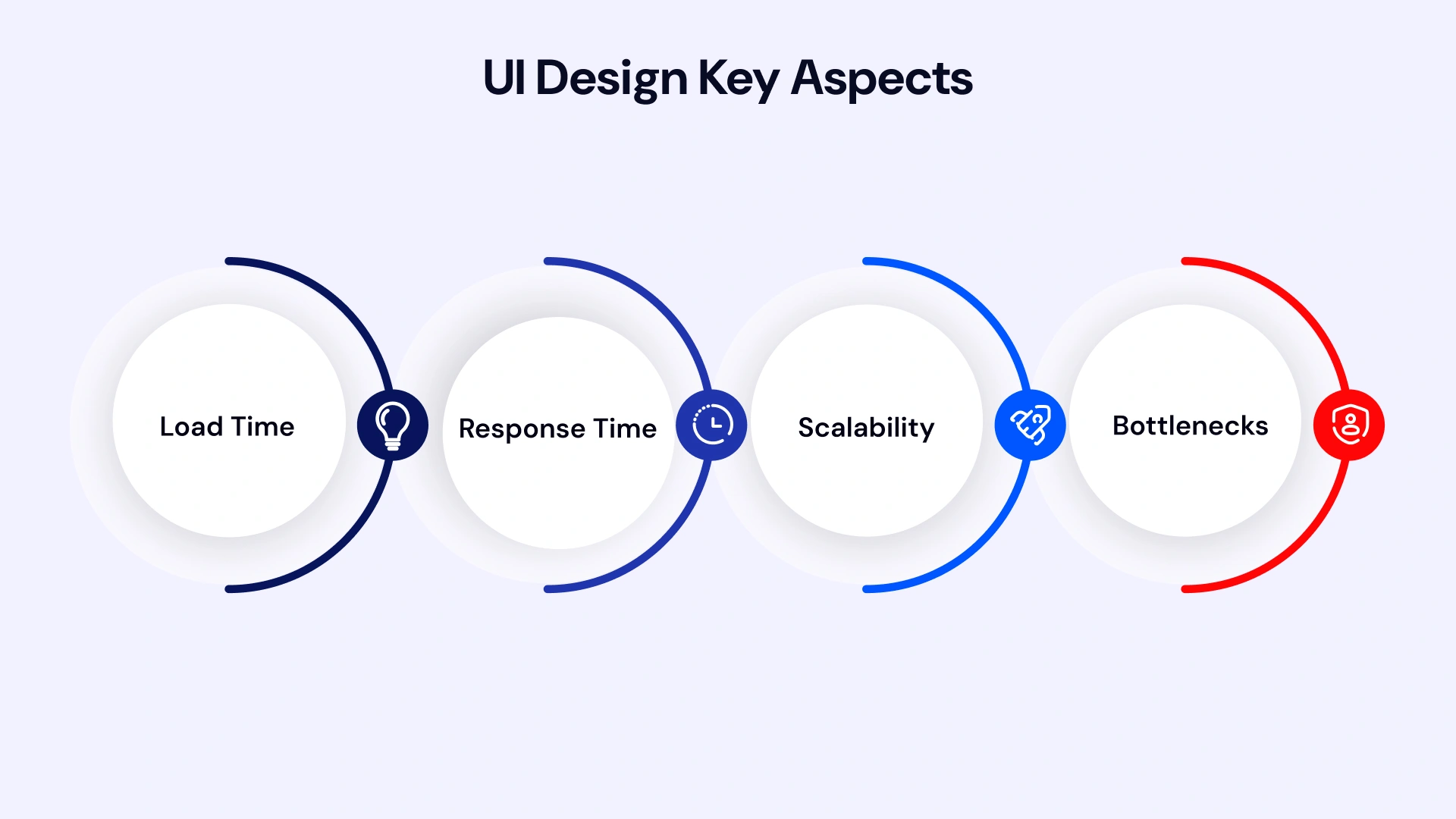 UI design key aspects
