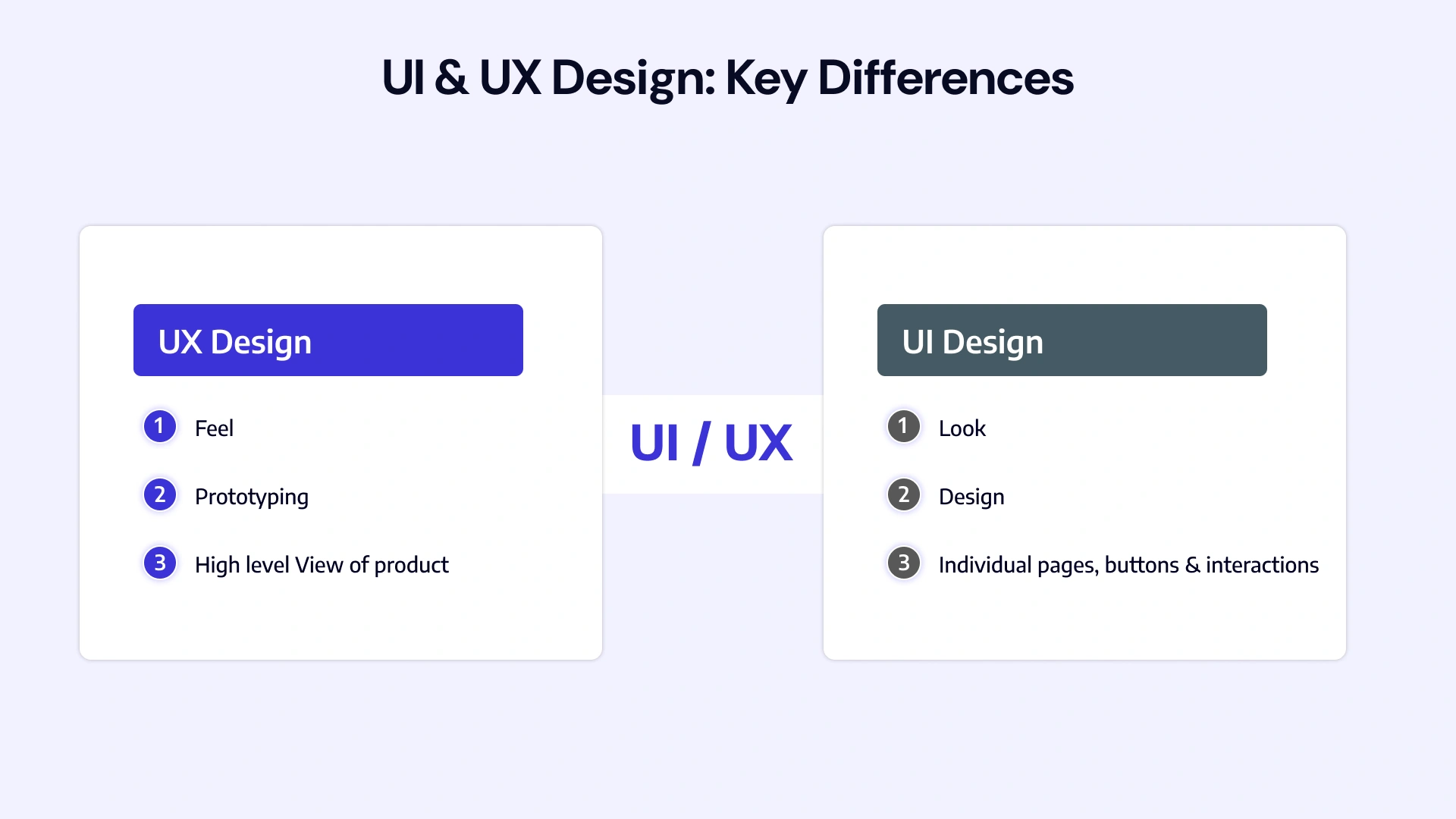 Ui and UX design key differences