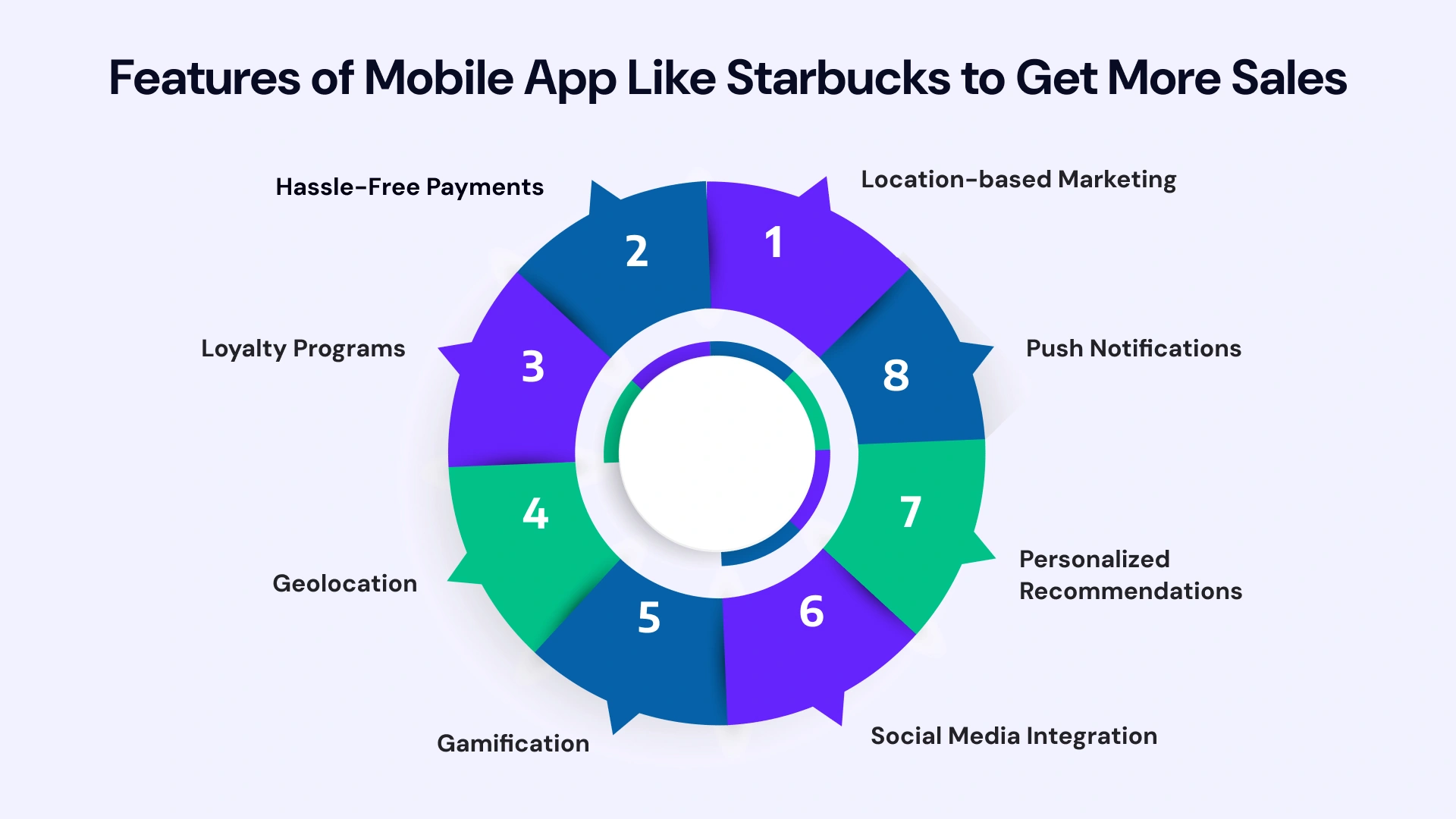 Features of mobile app like starbucks to get more sales