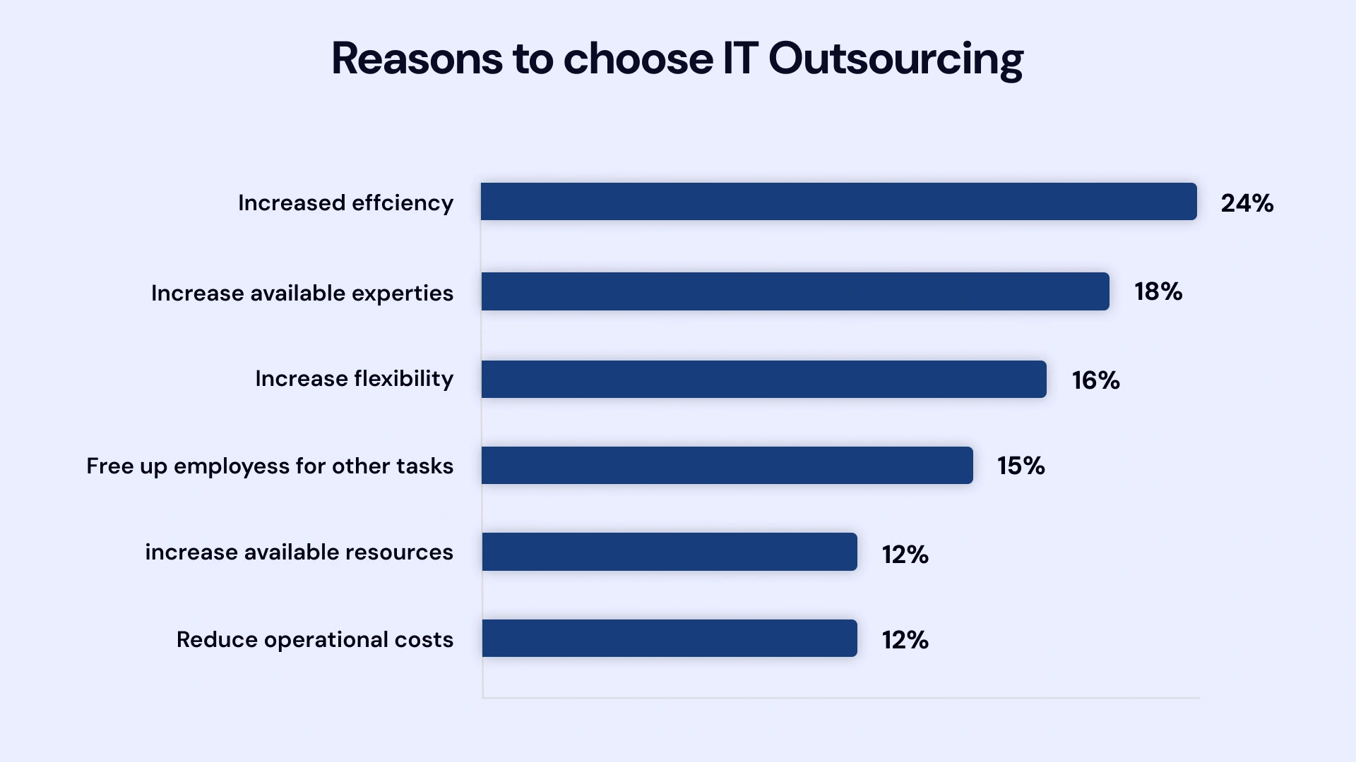reasons to choose it outsourcing