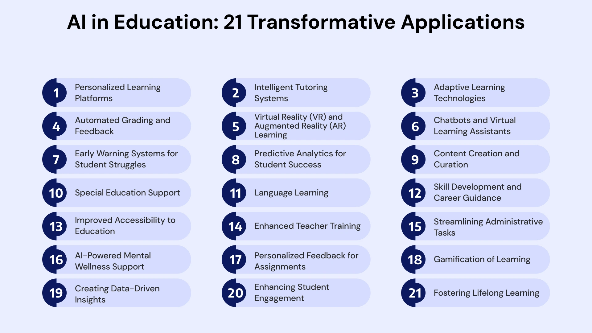 Ai in education 21 transformative applications