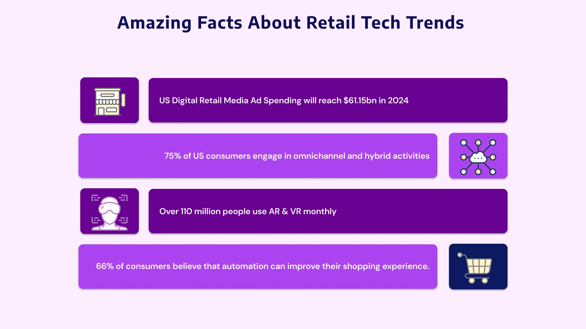 Amazing facts about retail tech trends