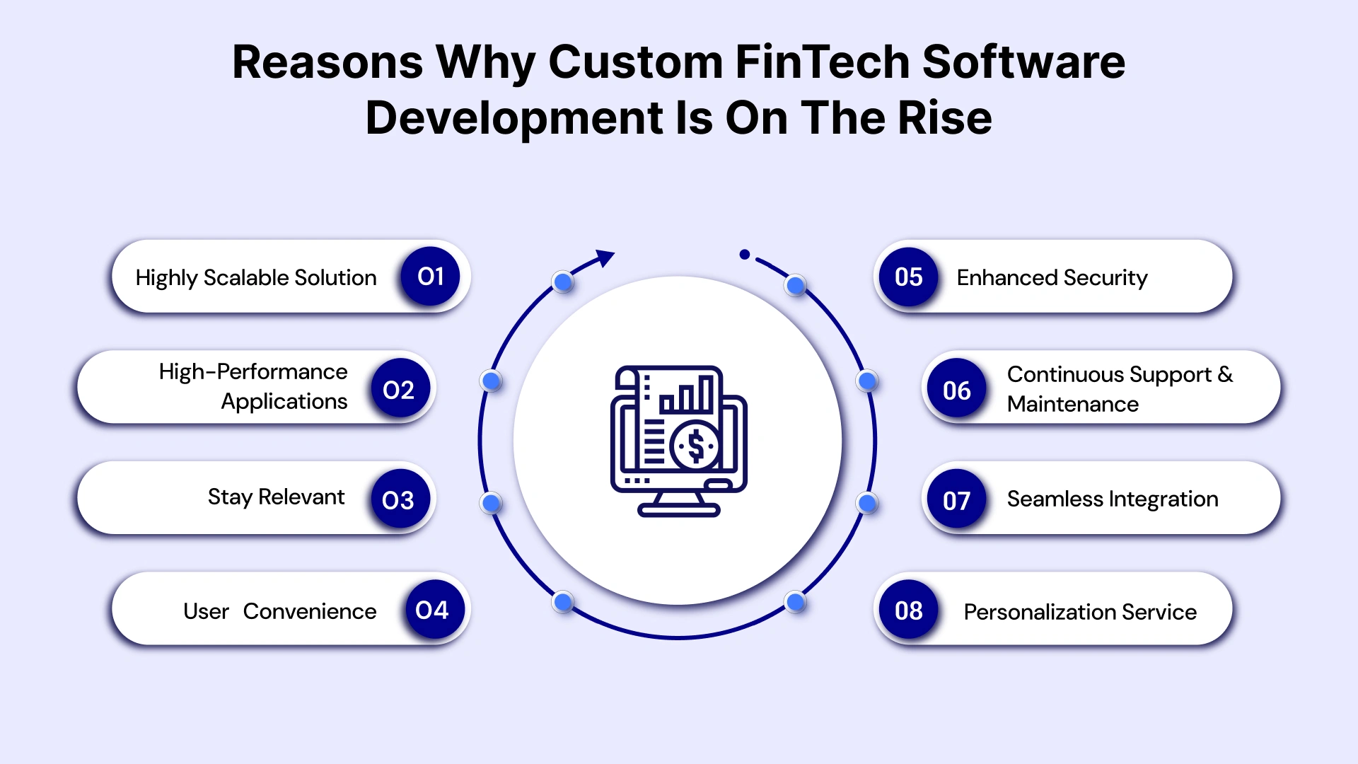 Reasons why custom fintech software development is on the rise