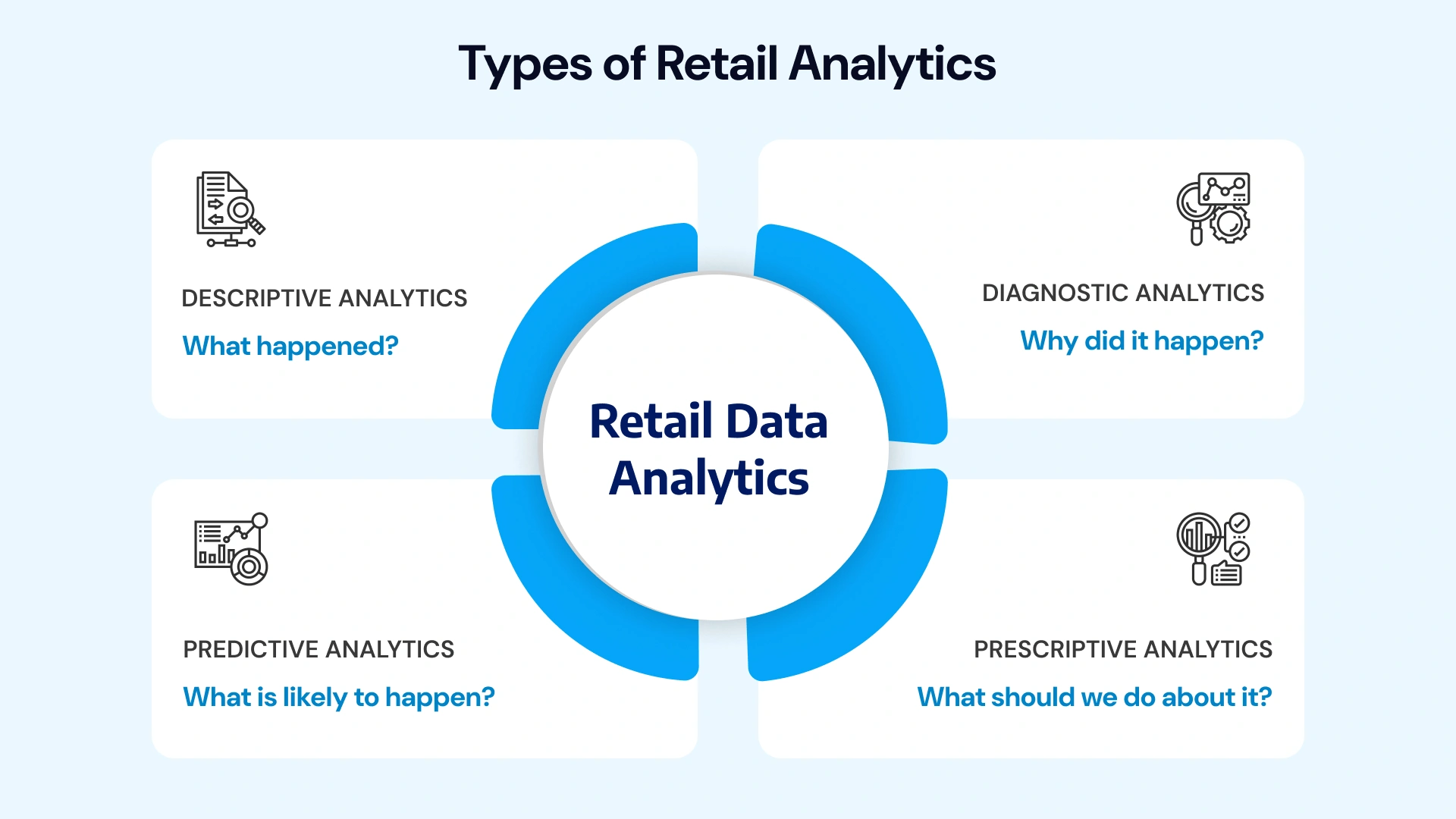 Types of ratail analytics