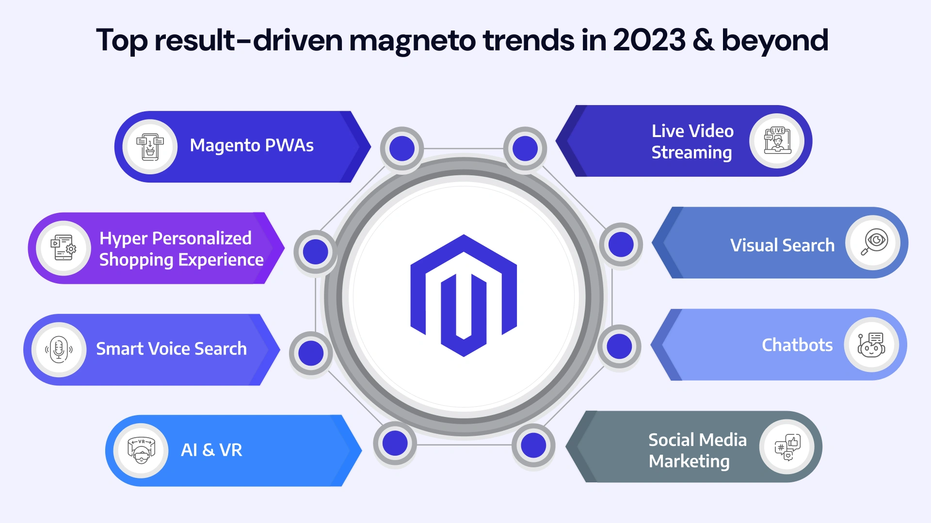 Comprehensive Guide to Magento Development Image3.webp