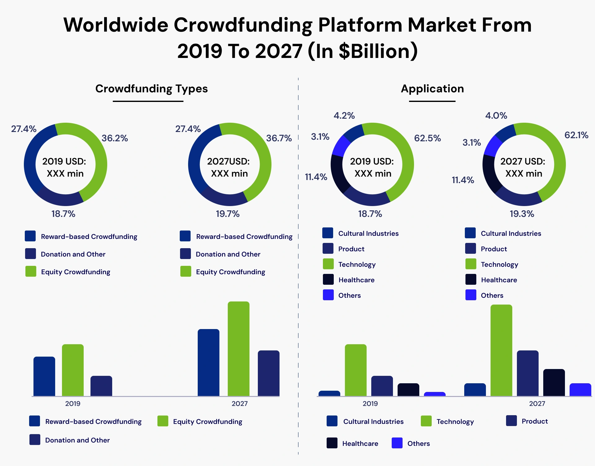 Worldwide crowdfunding platform market