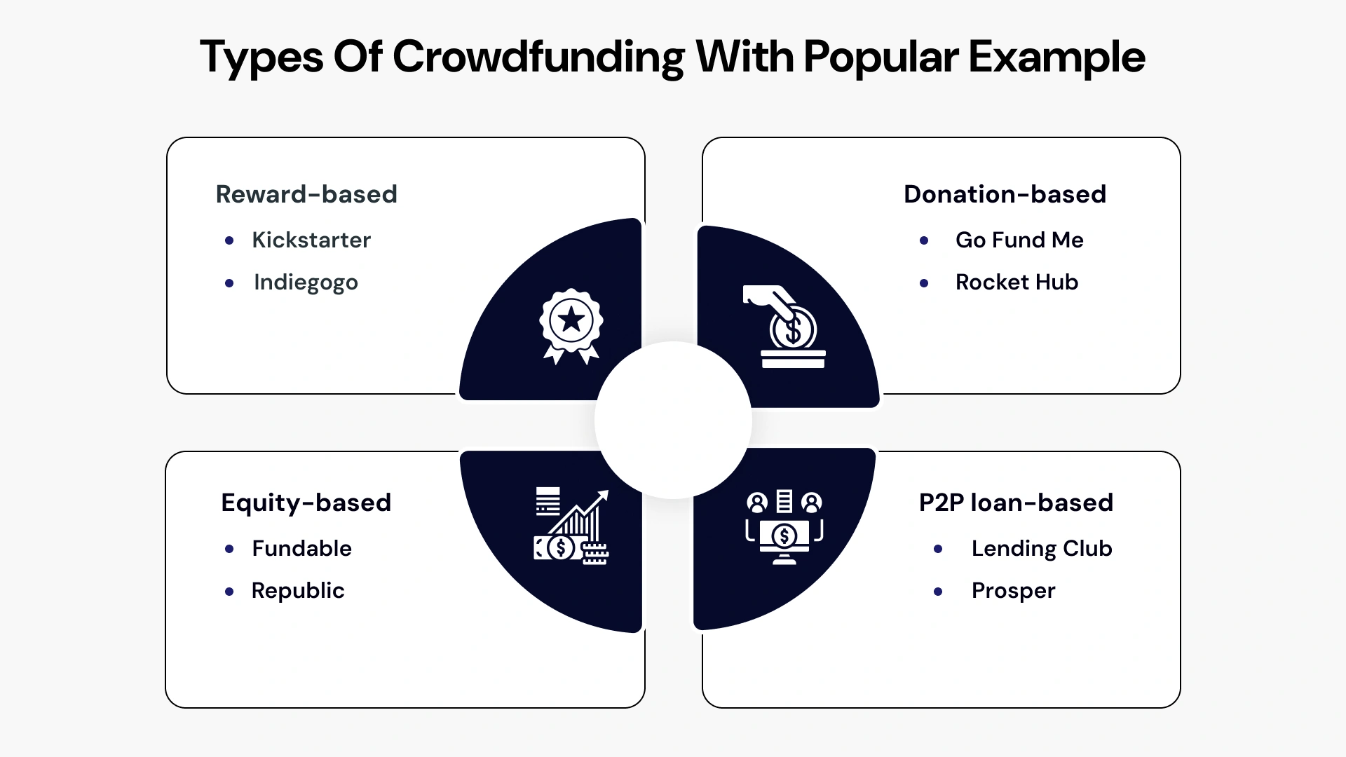Types of crowdfunding with popular example