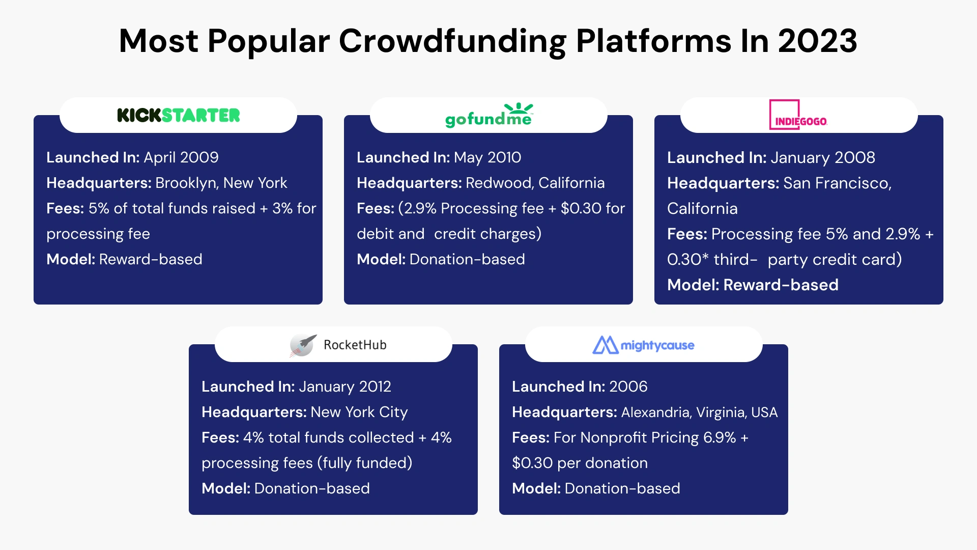 Most popular crowdfunding platforms
