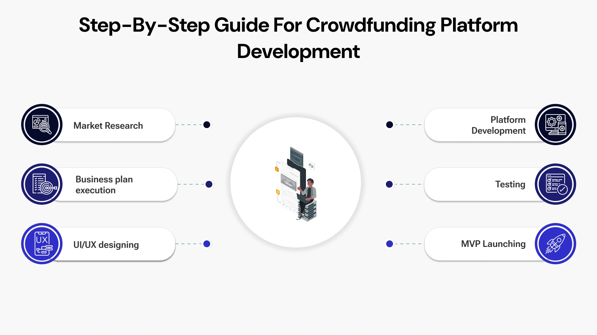 Step by stepguide for crowdfunding platform development