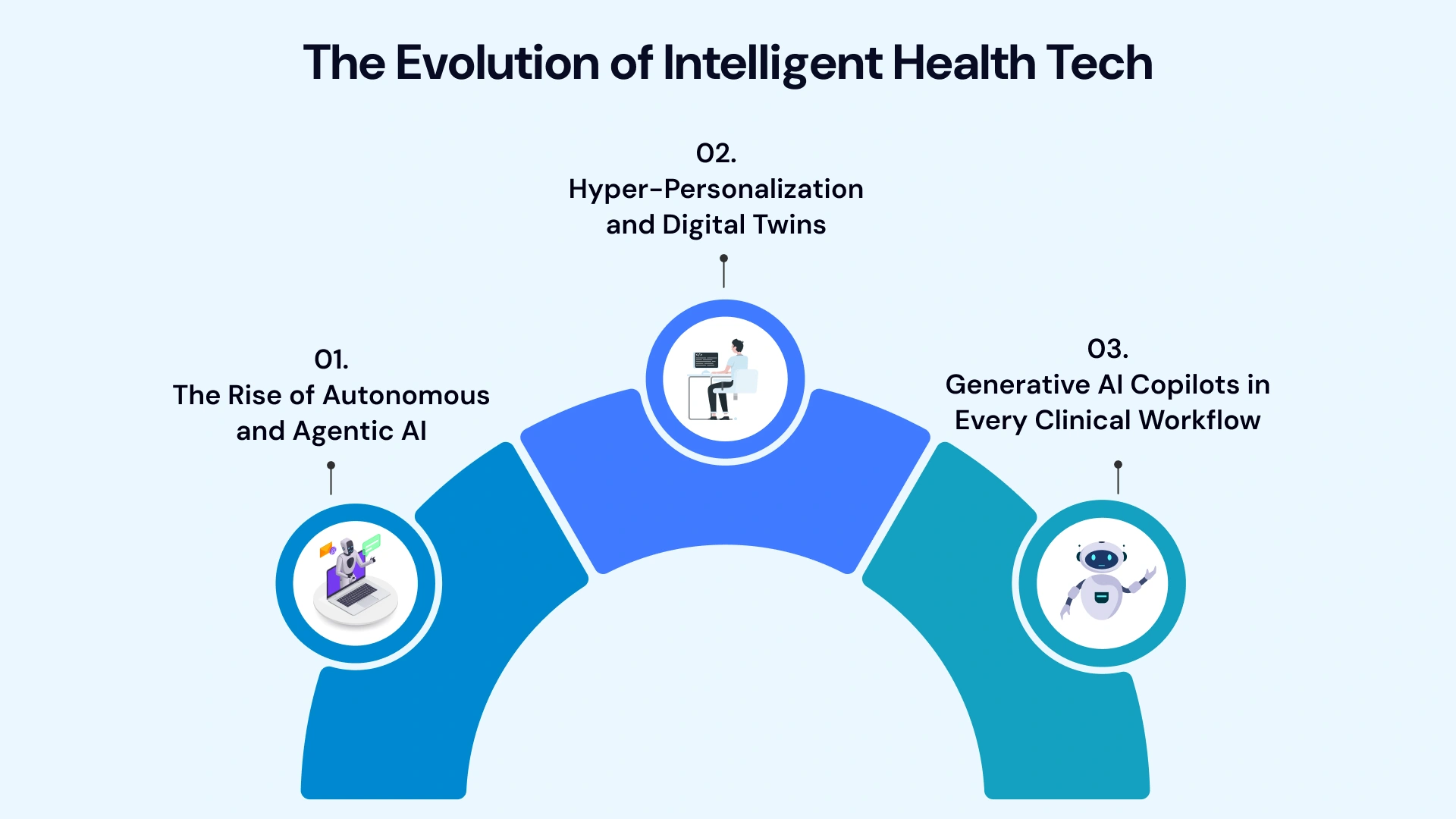 AI Revolution in Healthcare: Software's New Frontier