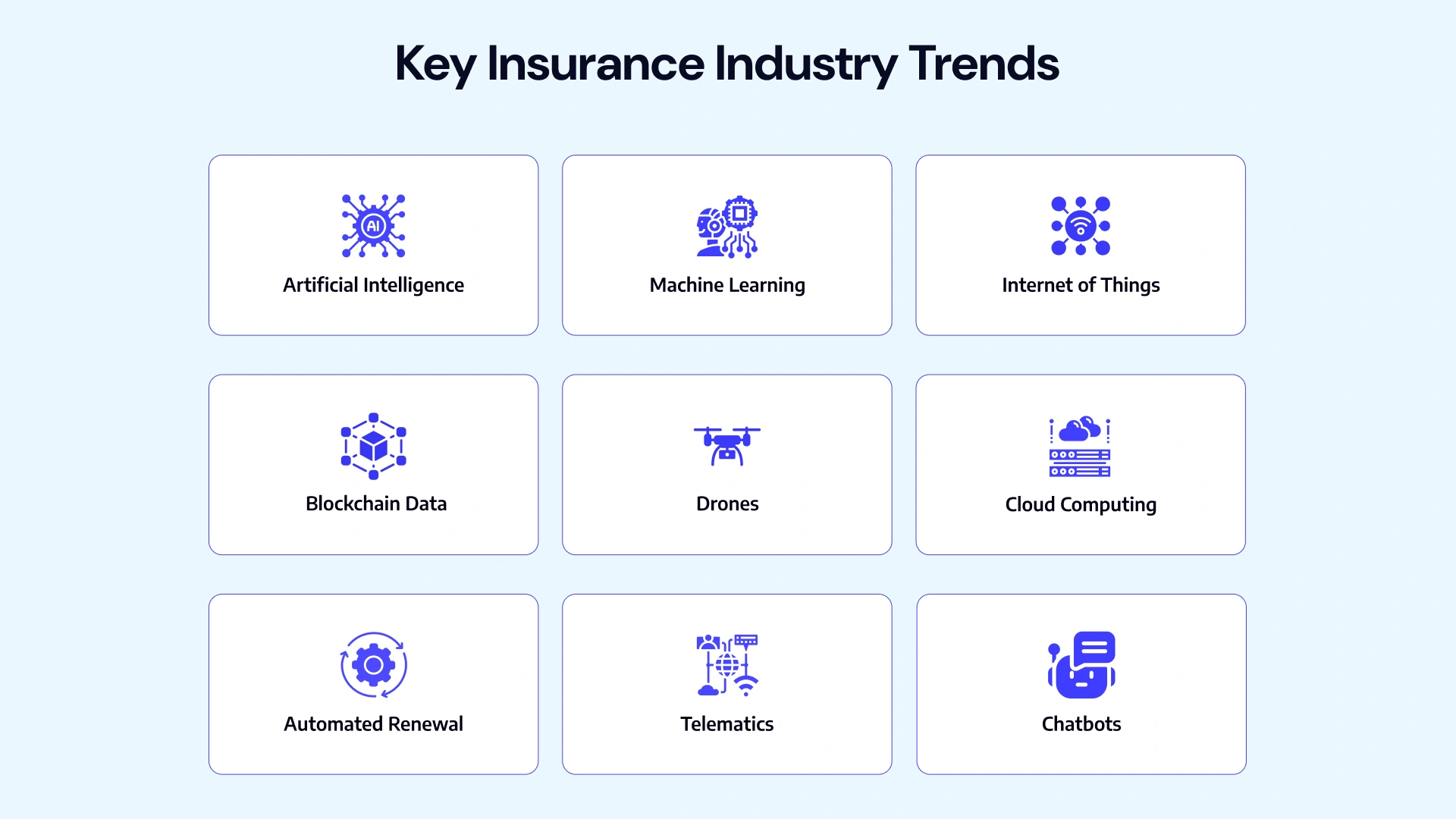 Key Insurance Industry Trends