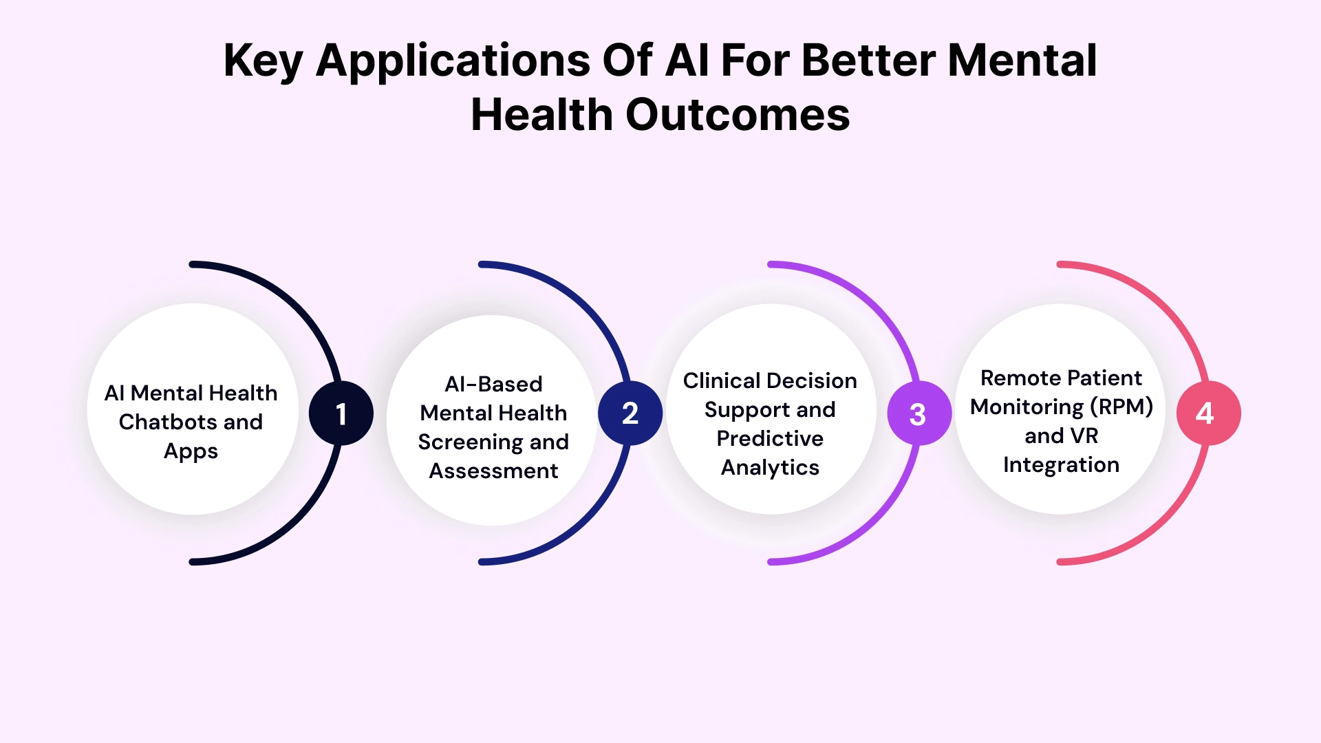 Applications of AI in Mental Healthcare
