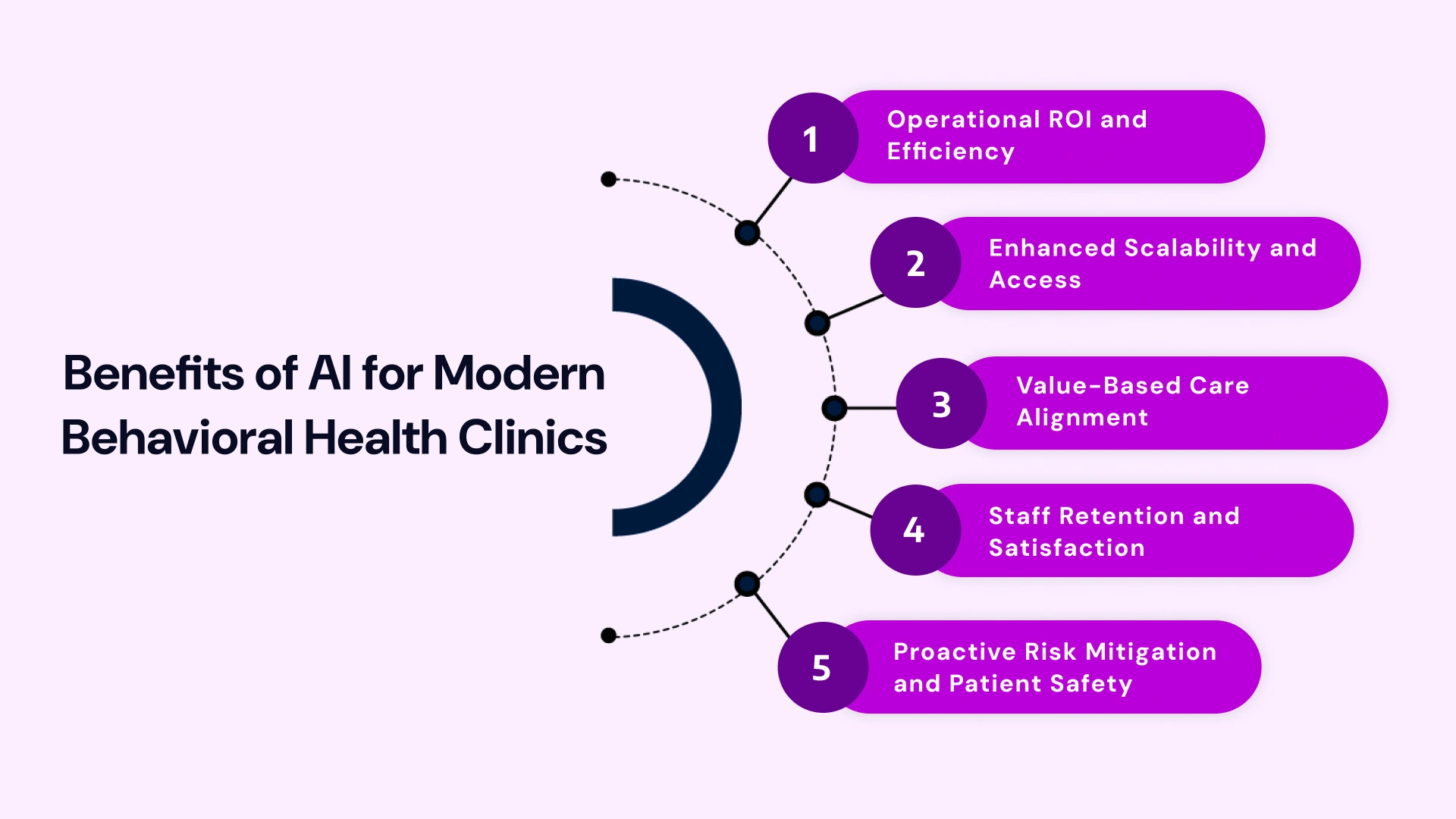 AI Advantage for Behavioral Health Clinics