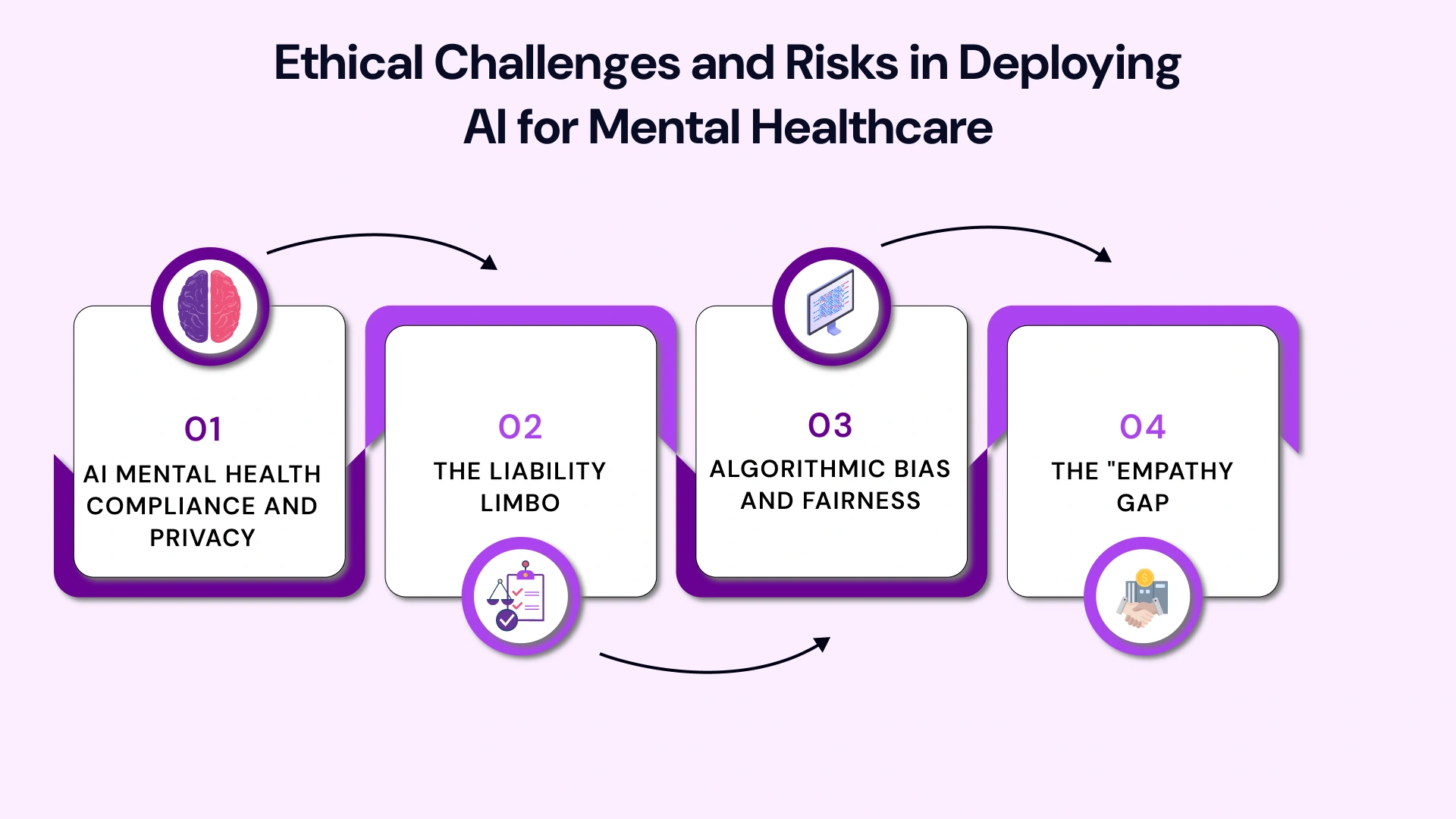 Implementation Challenges and Clinical Risks of AI in Mental Healthcare