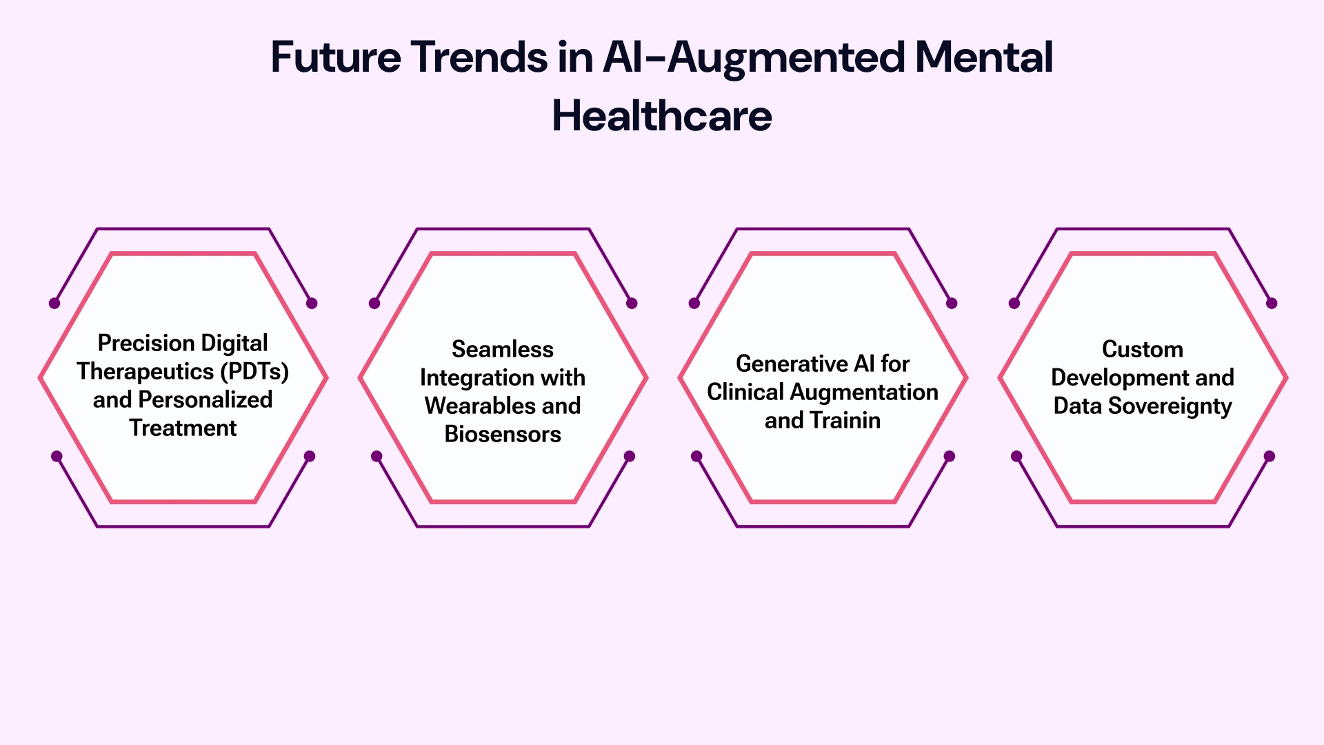 Future Trends Driving AI-Augmented Mental Healthcare