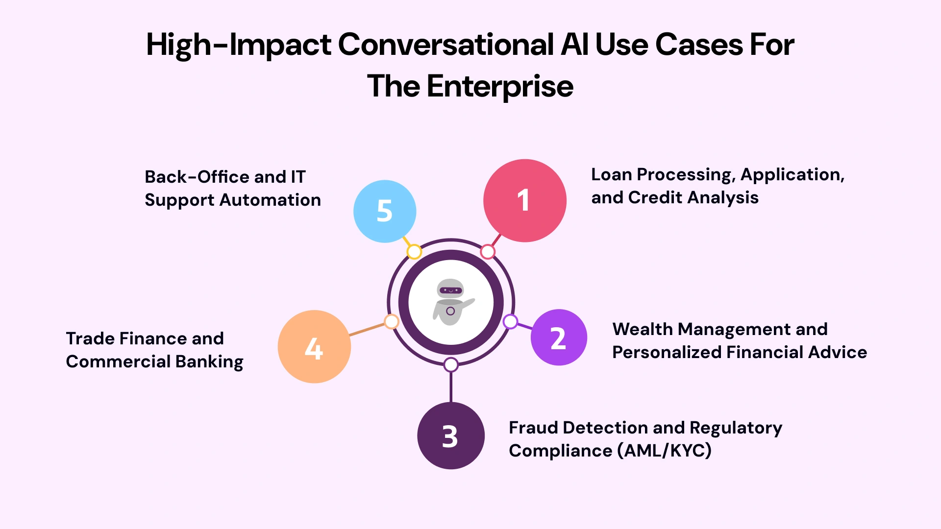 Enterprise Conversational AI Use Cases
