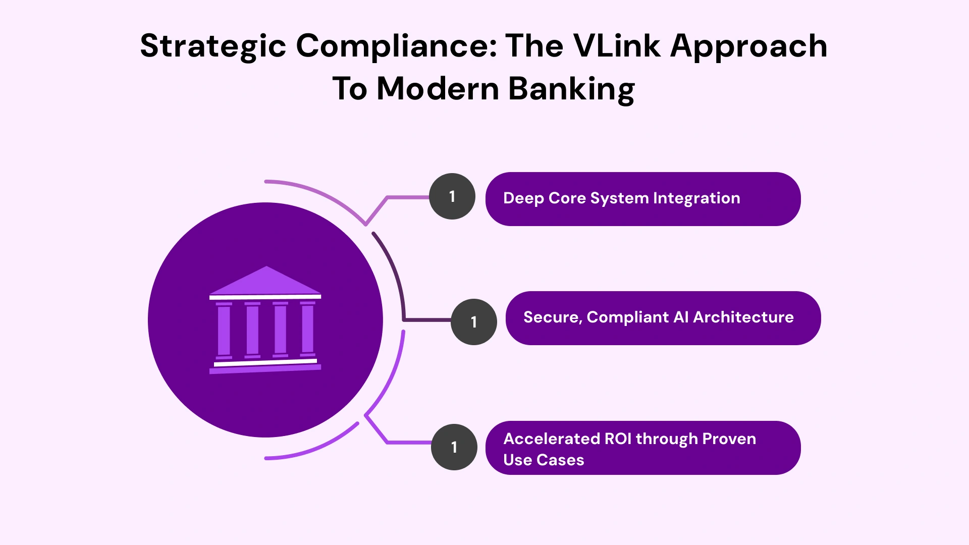 VLink Approach to Modern Banking