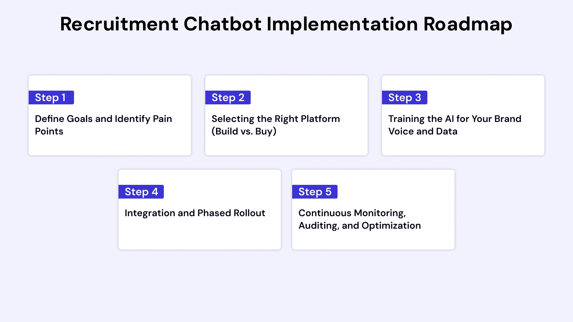 Strategic Roadmap for Recruitment Chatbot Implementation